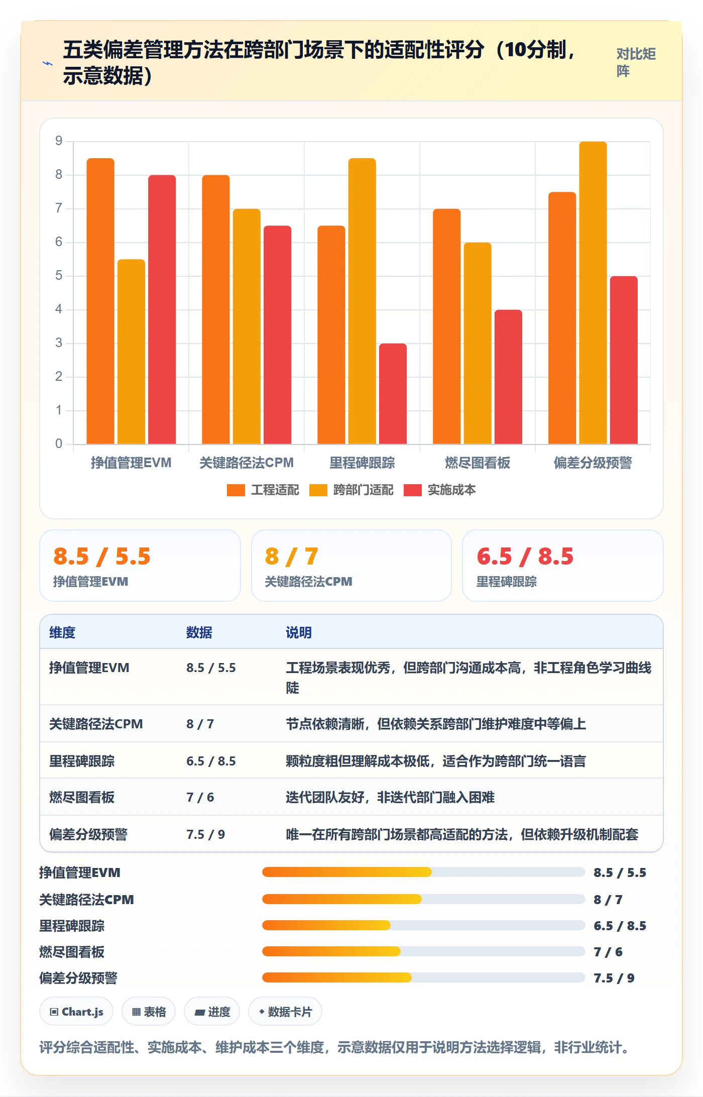 进度偏差管理方法大全:跨部门团队进度管理制度设计落地清单