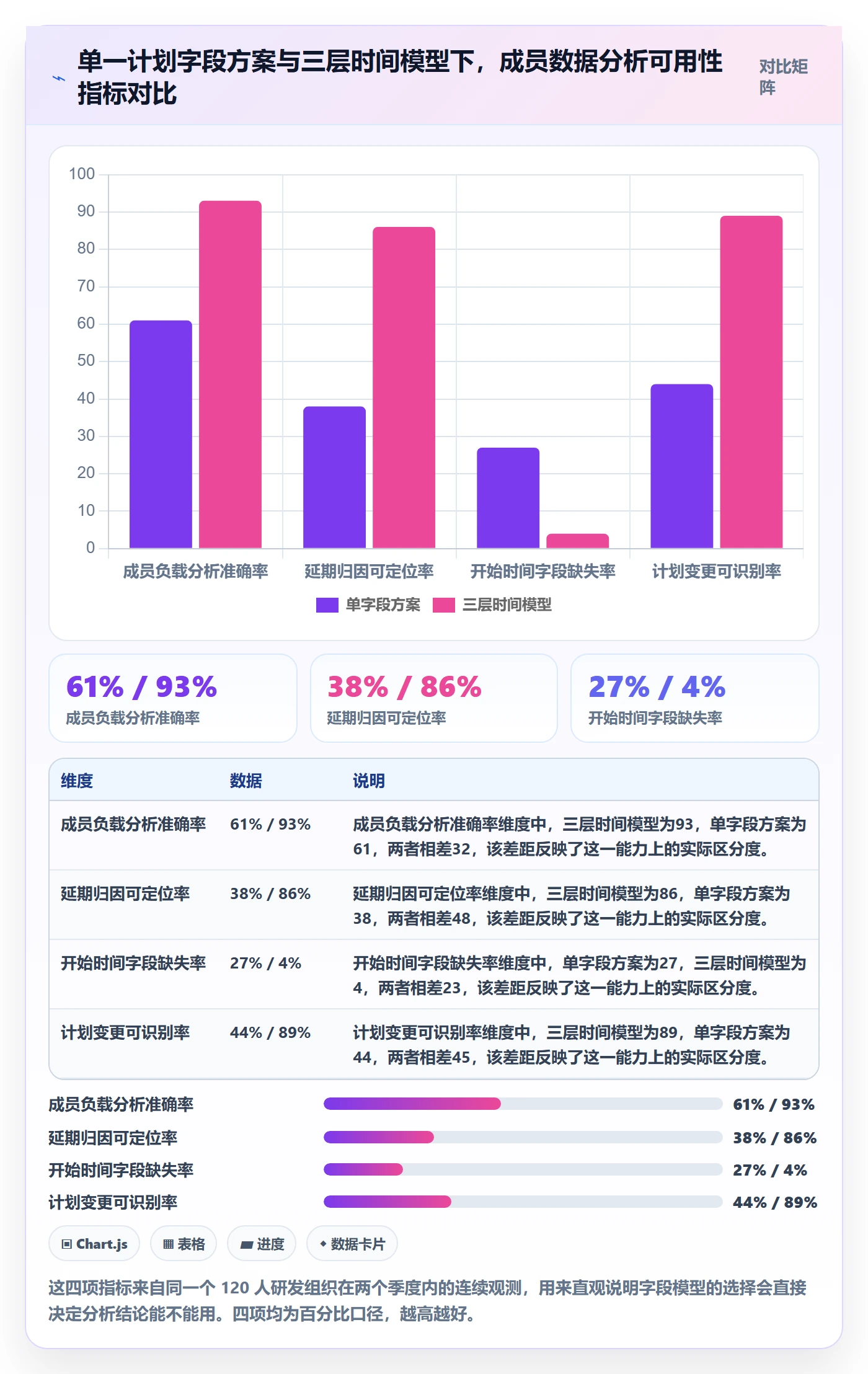 任务属性开始时间全流程：项目成员数据分析与一文讲清