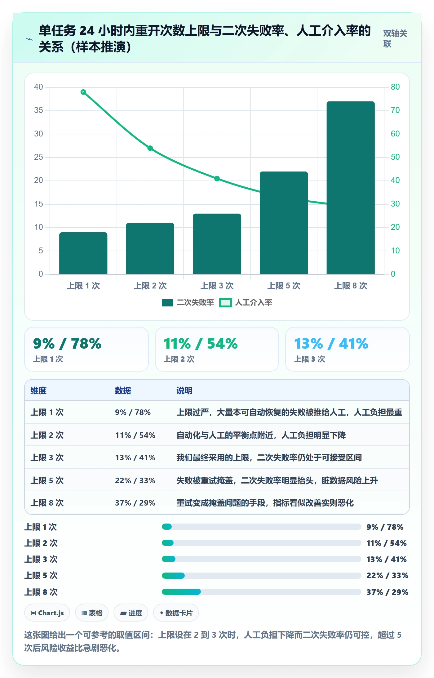 任务执行如何做好重开?研发团队最佳实践与操作步骤
