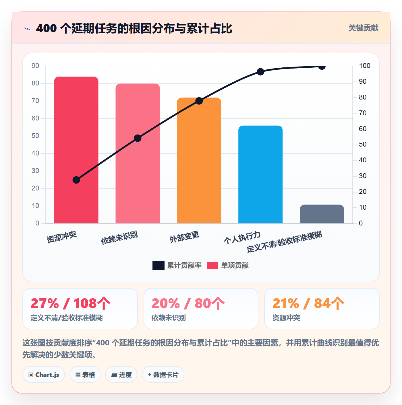 完成实操方法：PMO提升任务执行效率的入门指南方法与模板