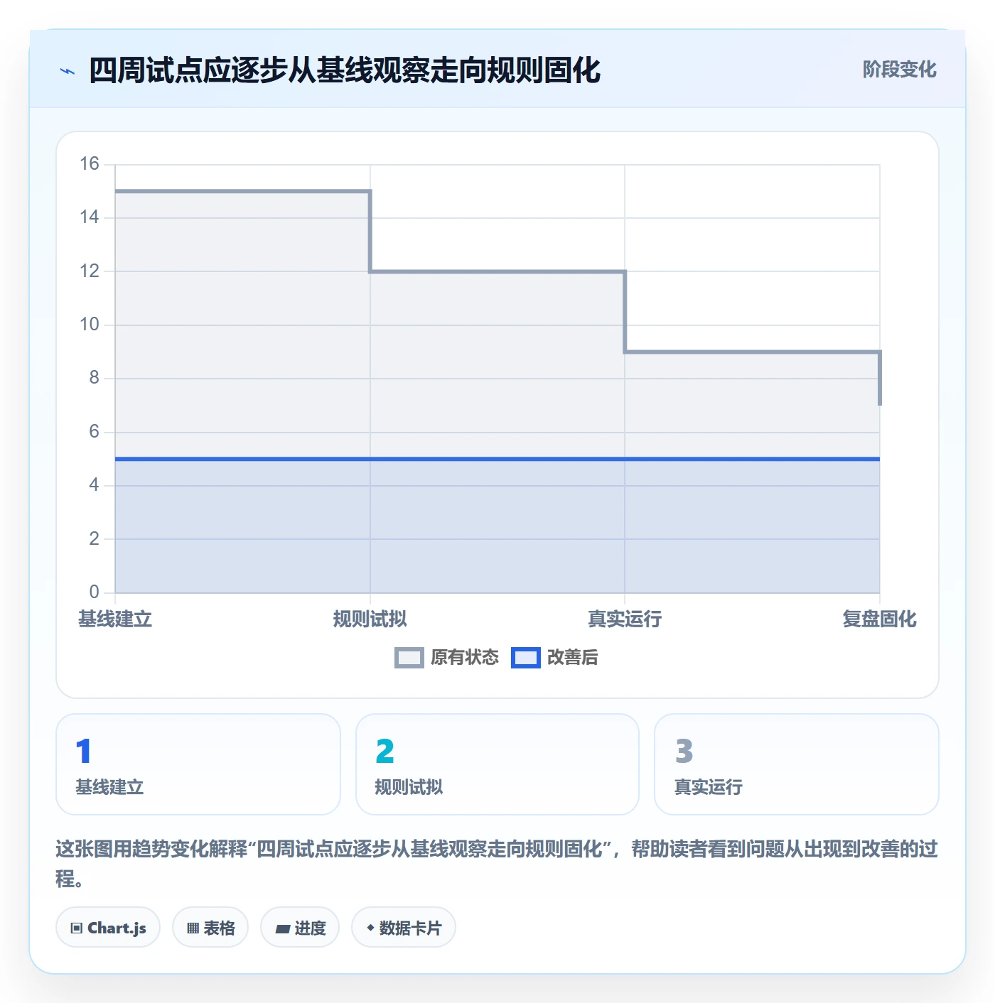 需求分析实操方法:跨部门团队提升需求管理效率的落地方案方法与模板