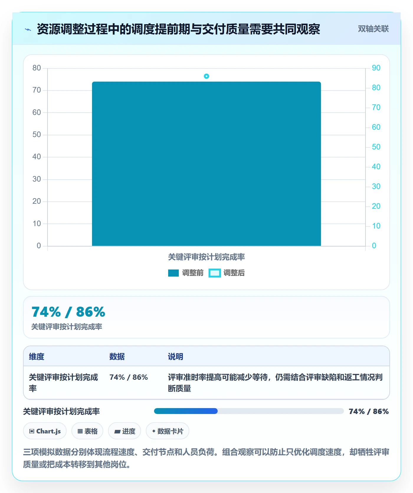 技能流程与规范:PMO资源管理数据分析关键指标