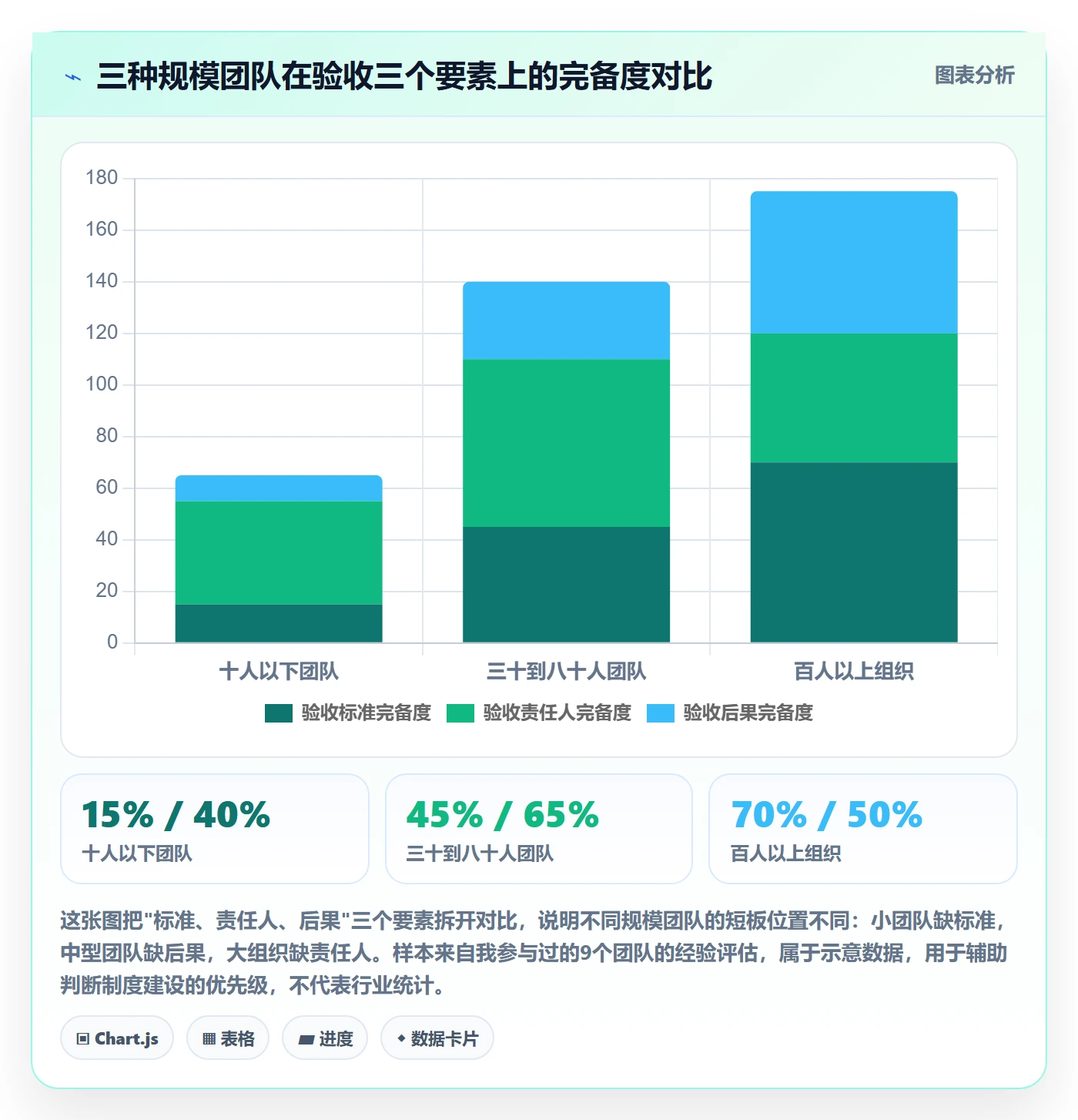 验收怎么做？研发团队制度设计：任务验收从0到1