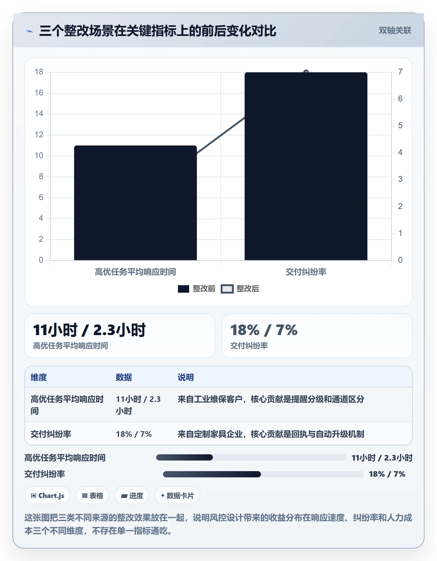 消息通知落地方案:企业管理者开展任务提醒的风险控制案例解析