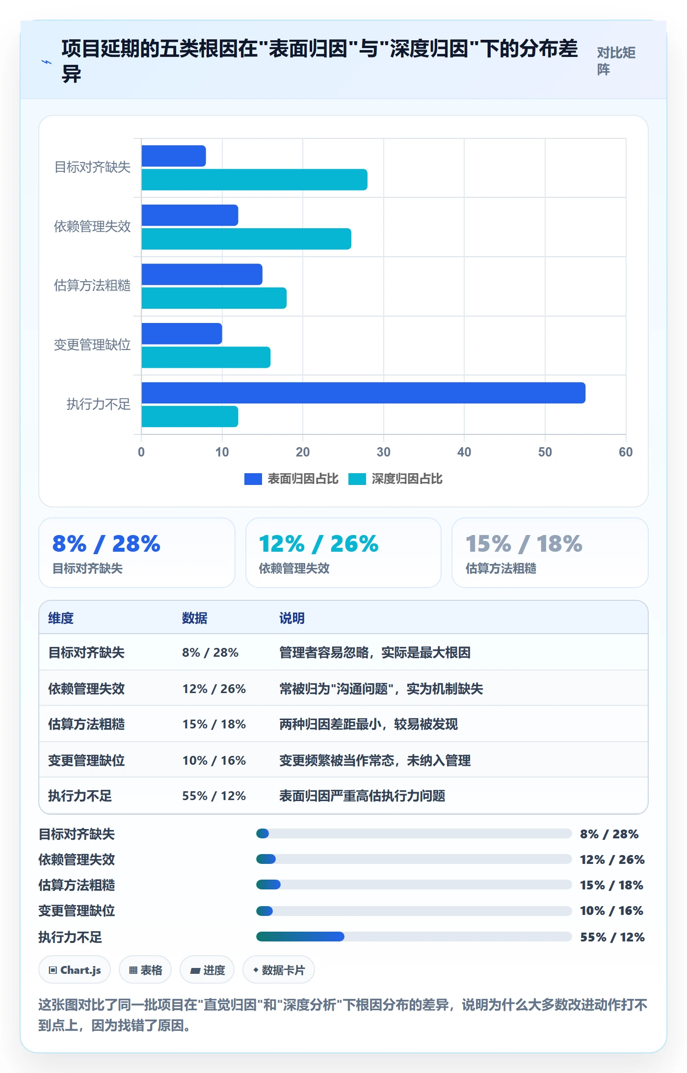 目标进度管理指南：企业管理者如何做好项目目标，协同管理全流程
