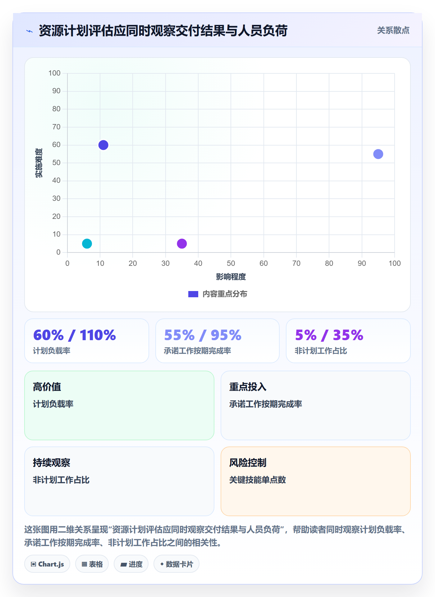 资源负载怎么做？企业管理者协同管理：人力资源计划从0到1