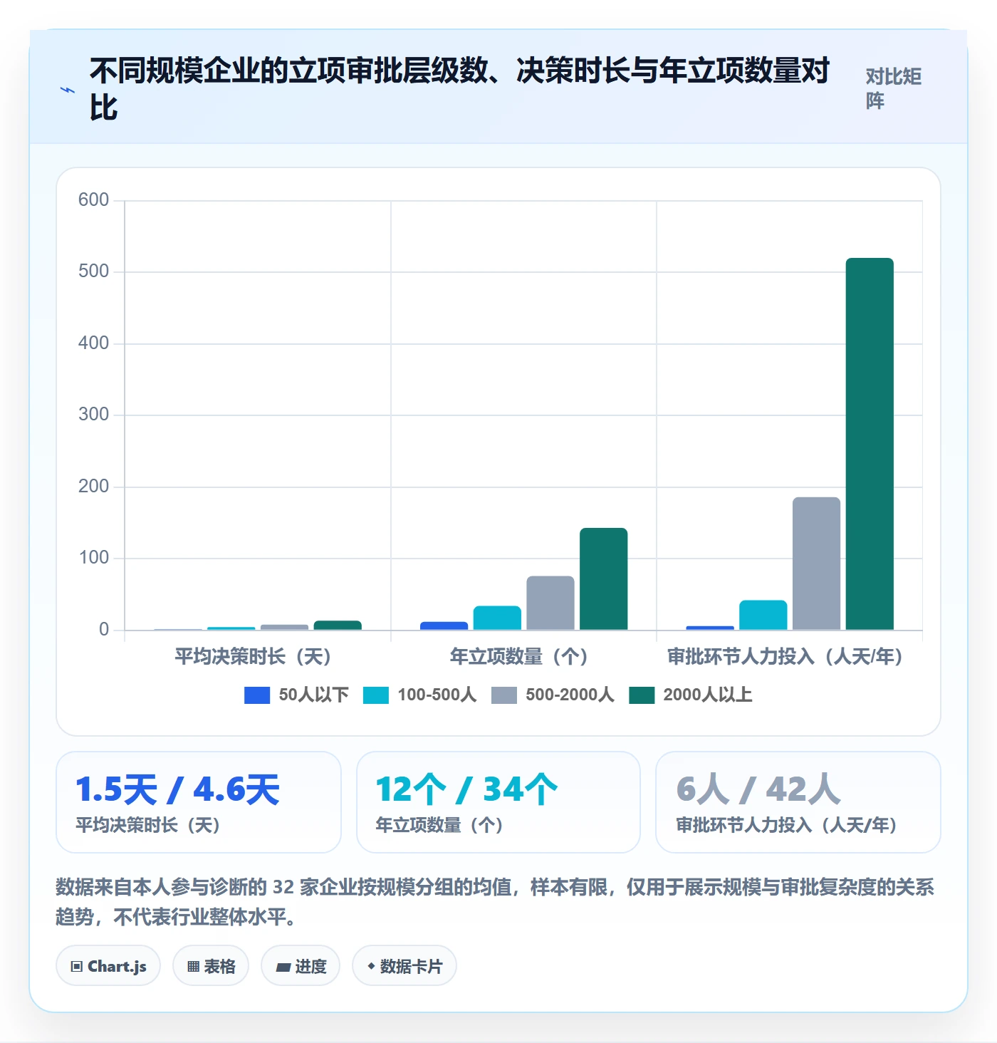 立项审批管理方法大全：企业管理者项目立项落地方案落地清单