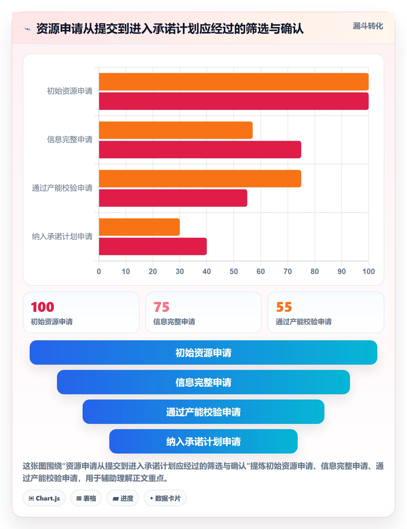 资源冲突管理方法大全:企业管理者人力资源计划最佳实践落地清单