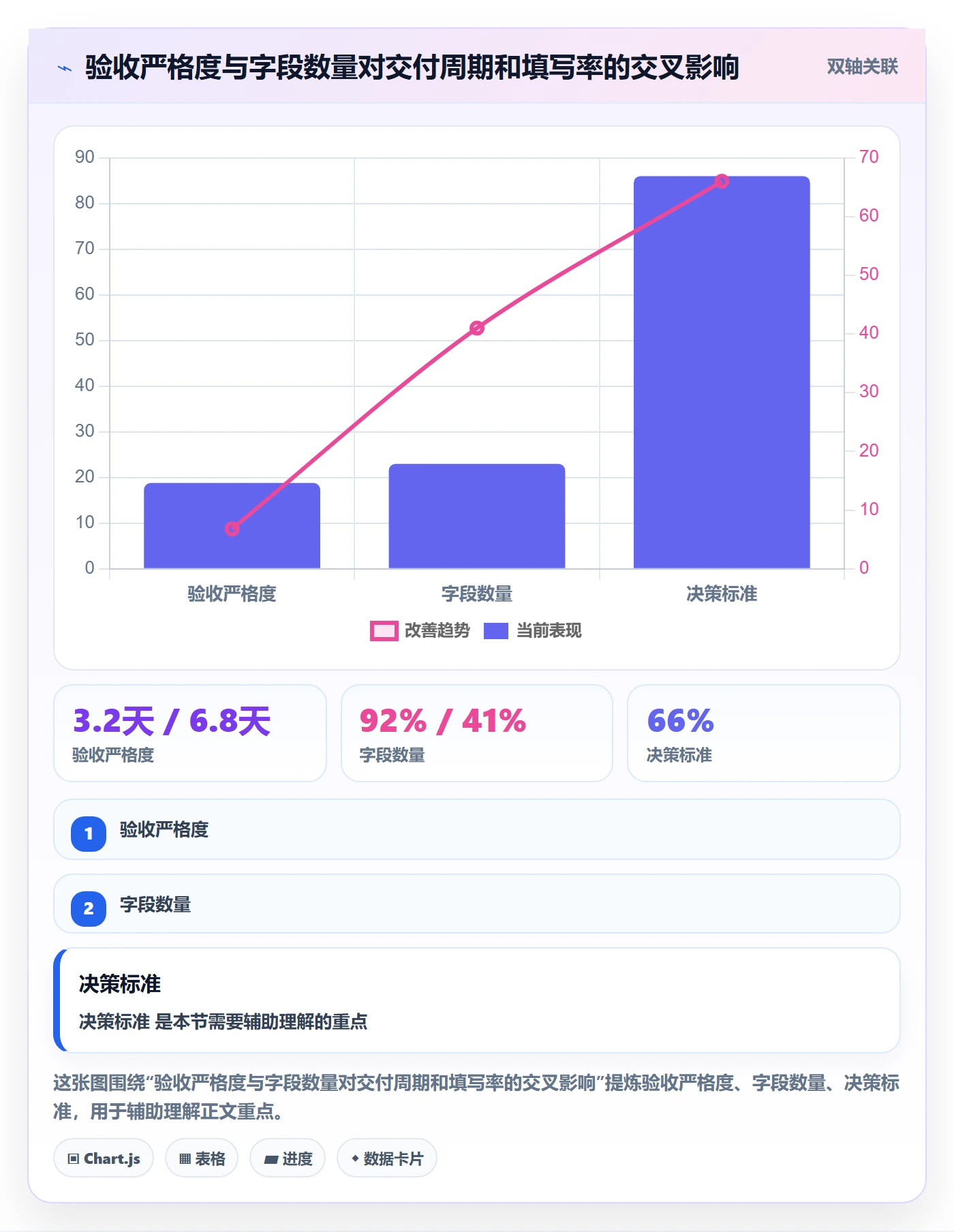 返工怎么做?企业管理者数据分析:任务验收从0到1