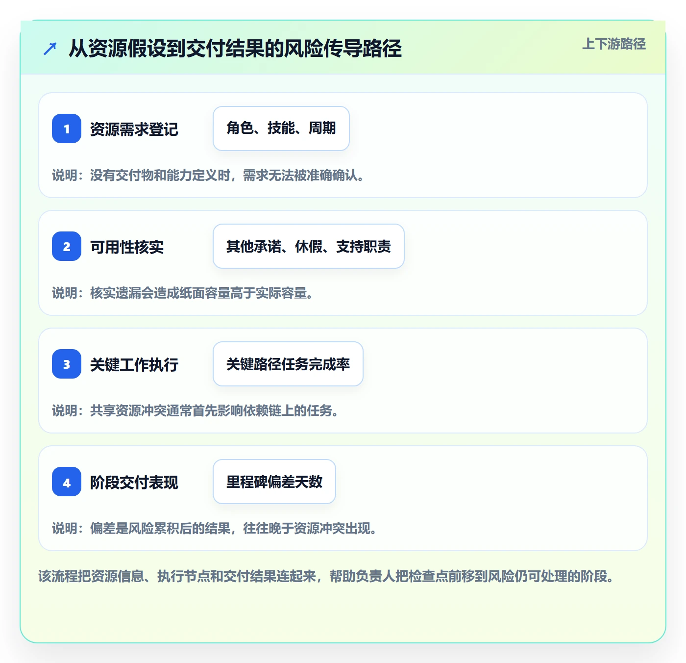 人力规划管理方法大全：项目负责人人力资源计划风险控制落地清单