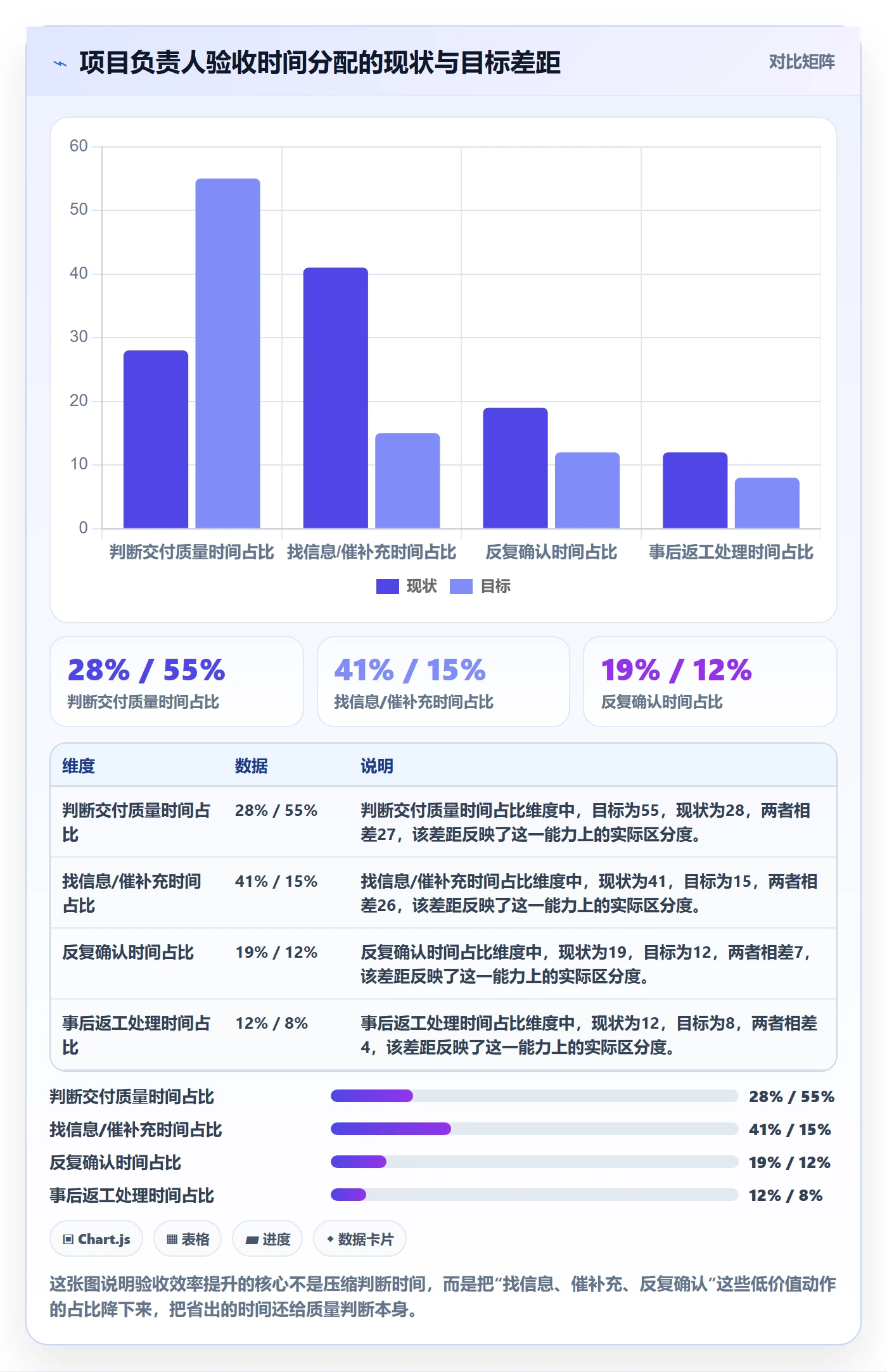 审核实操方法：项目负责人提升任务验收效率的风险控制方法与模板