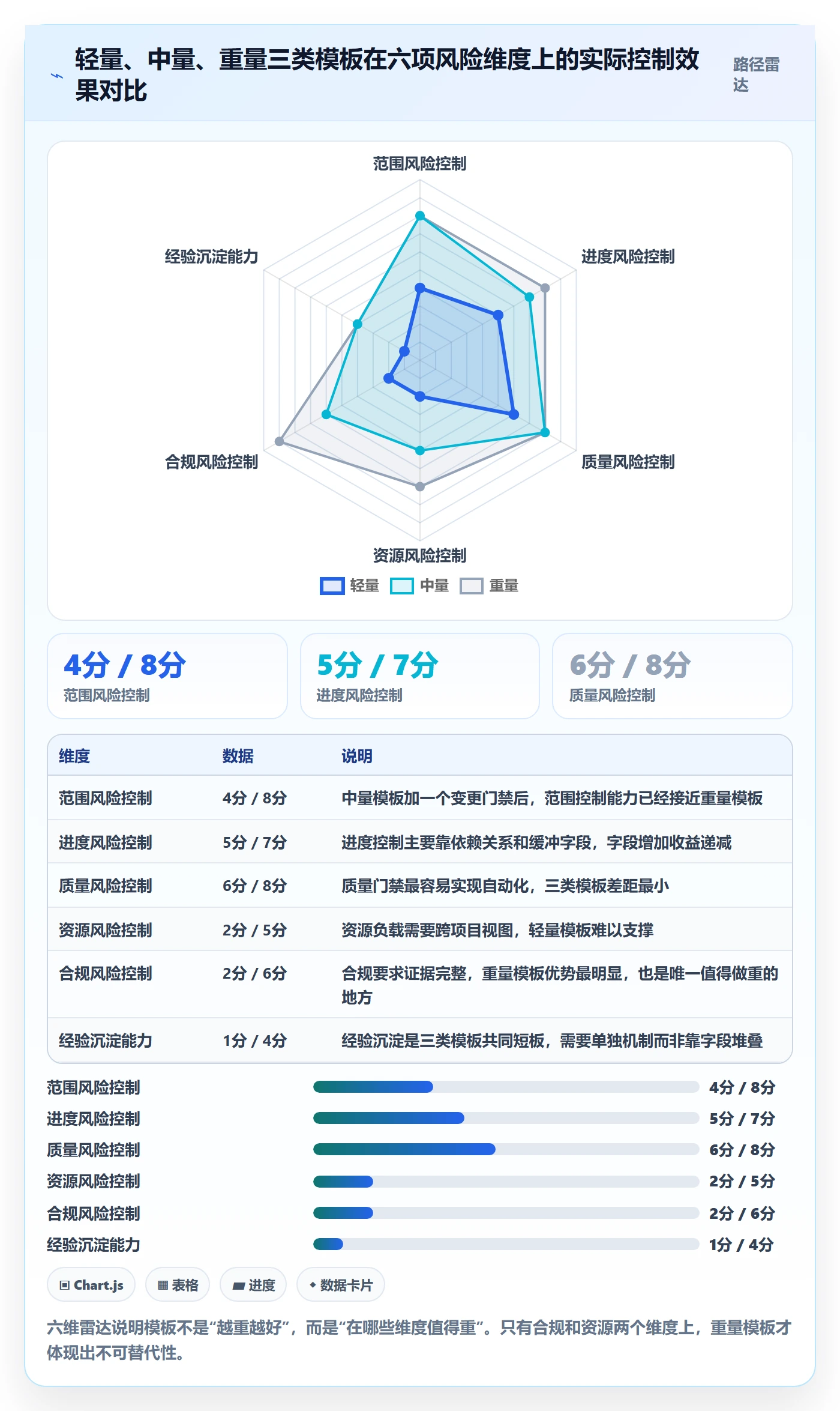 项目模板项目模板全流程:项目负责人风险控制与一文讲清