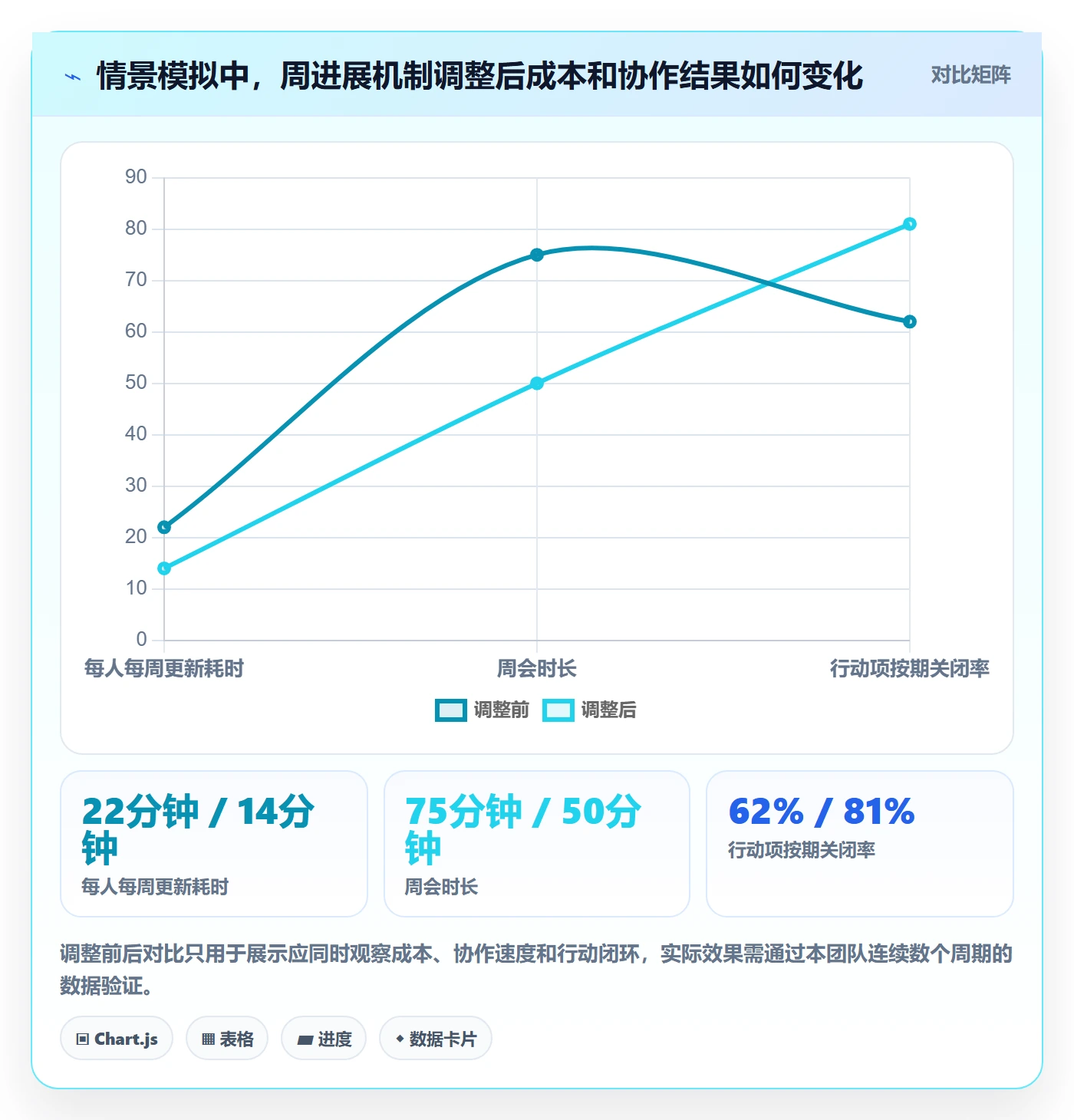 周进展实操方法:研发团队提升进度跟踪效率的效率提升方法与模板