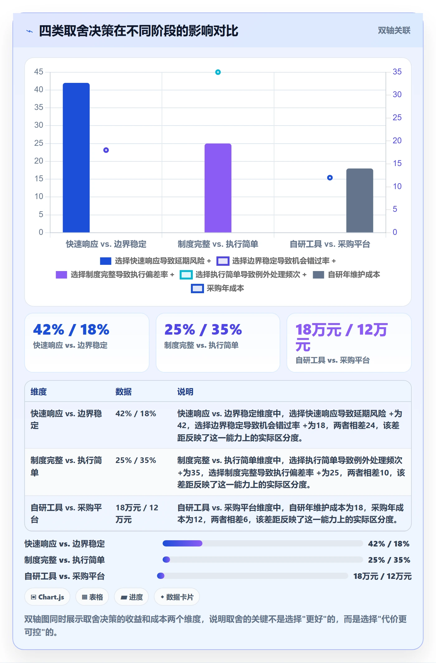 范围边界怎么做？管理层落地方案：项目范围从0到1