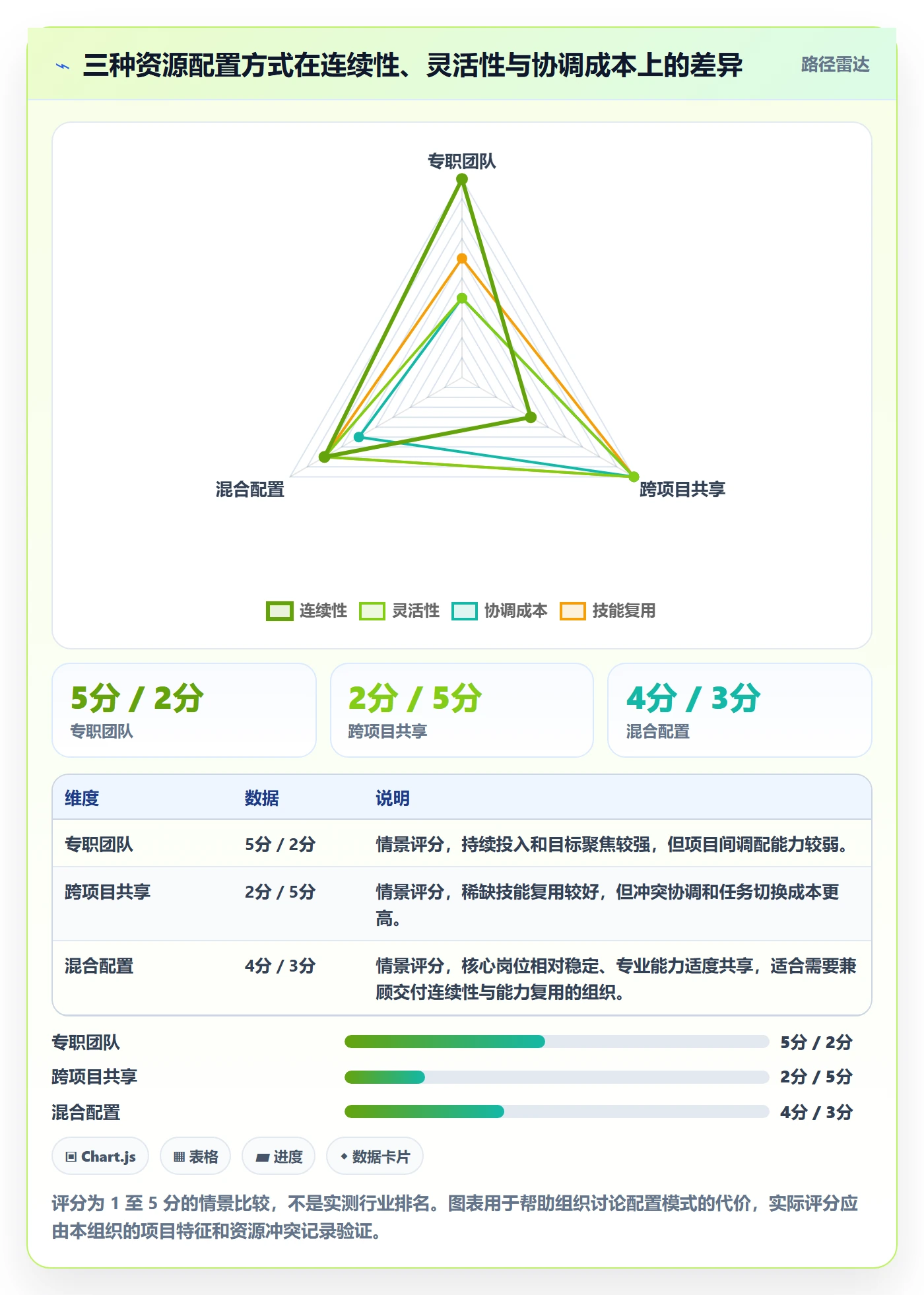 人员投入最佳实践:产品经理人力资源计划协同管理,常见问题