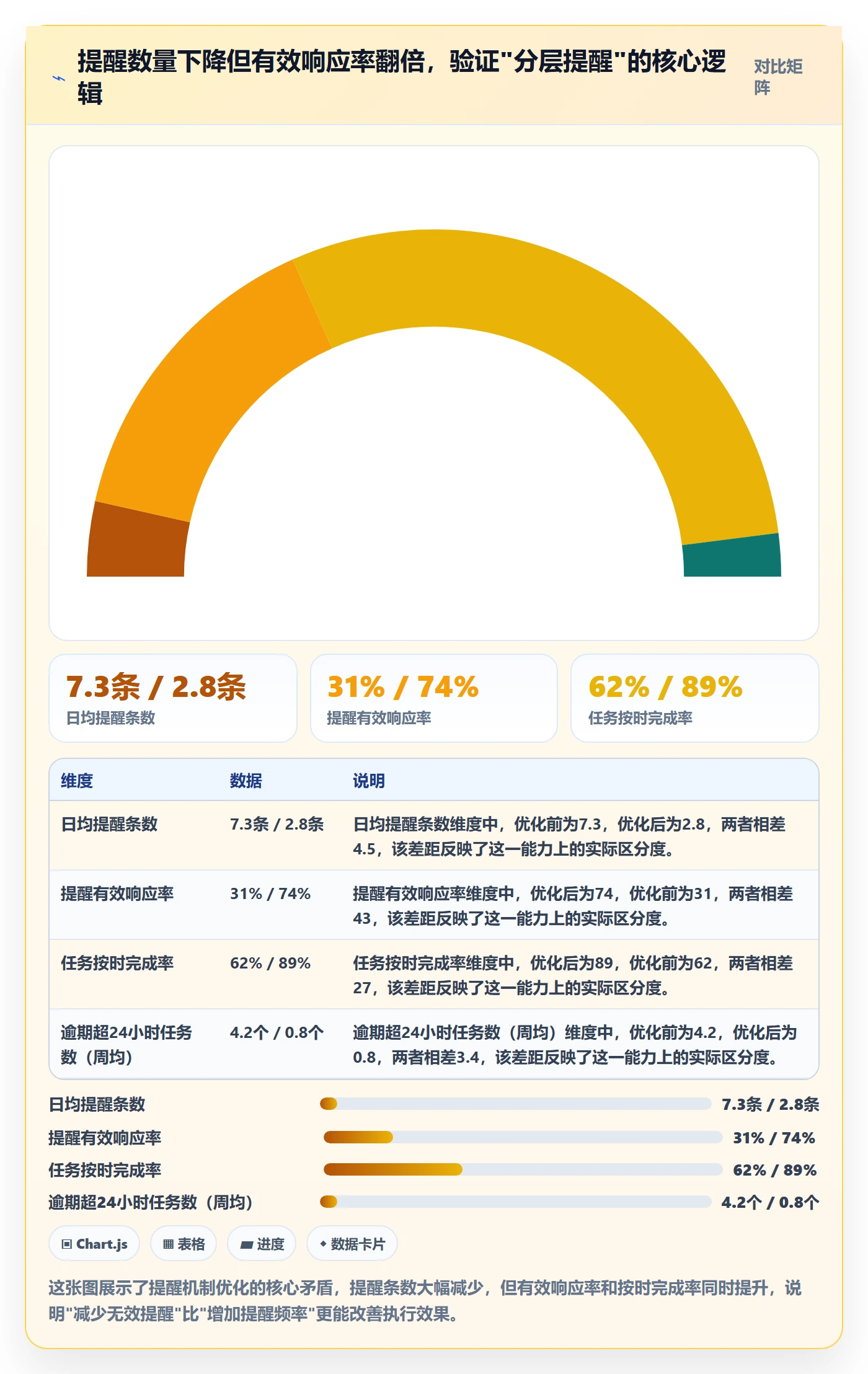自动提醒落地方案：研发团队开展任务提醒的流程优化案例解析