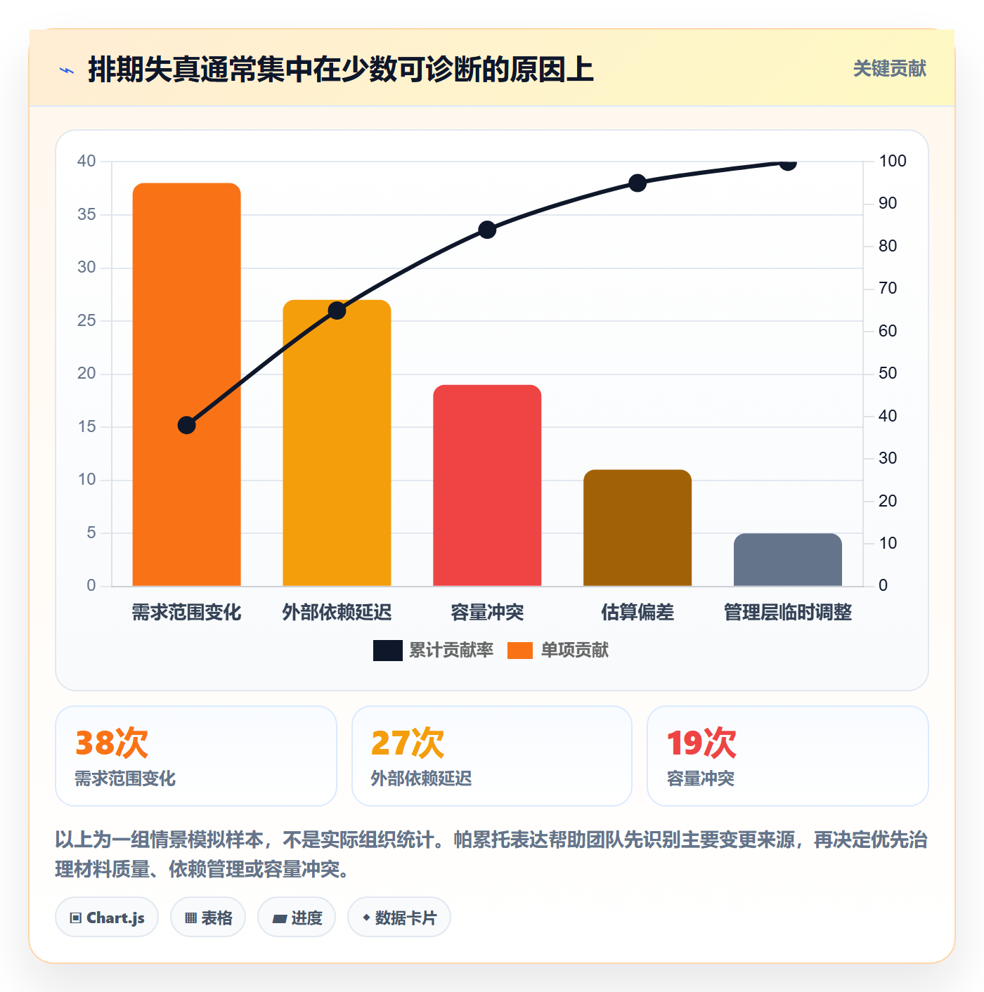 需求排期流程与规范:管理层需求排期效率提升关键指标