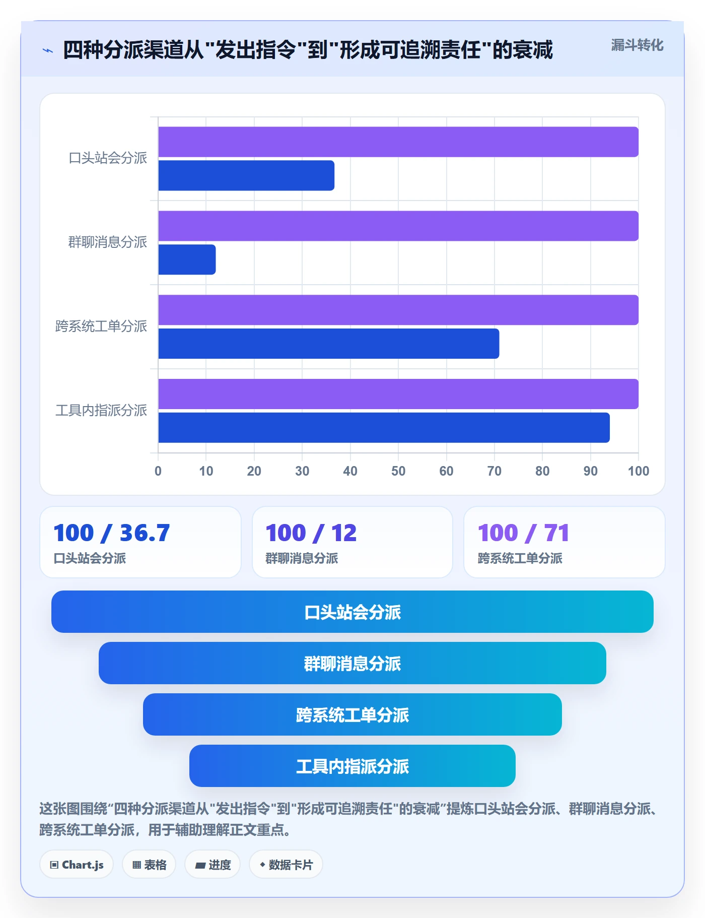 任务分派派发全流程:研发团队风险控制与一文讲清