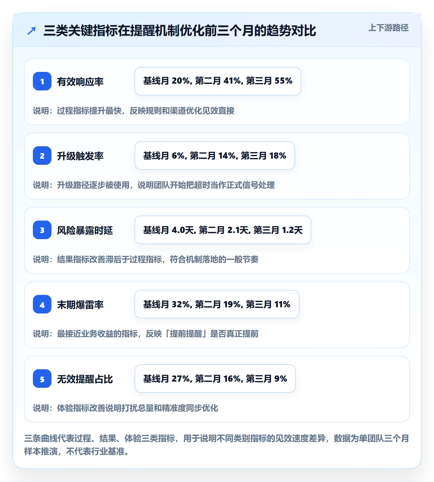 提前提醒流程与规范:研发团队任务提醒实操方法关键指标