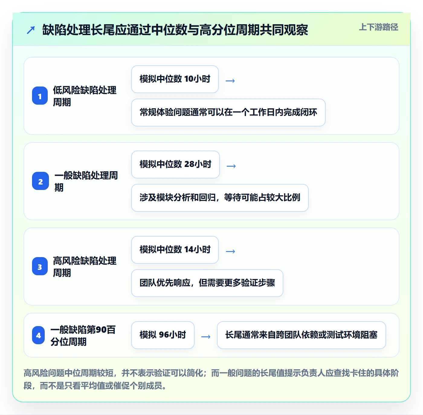 修复落地方案:项目成员开展Bug / 缺陷的实操方法案例解析