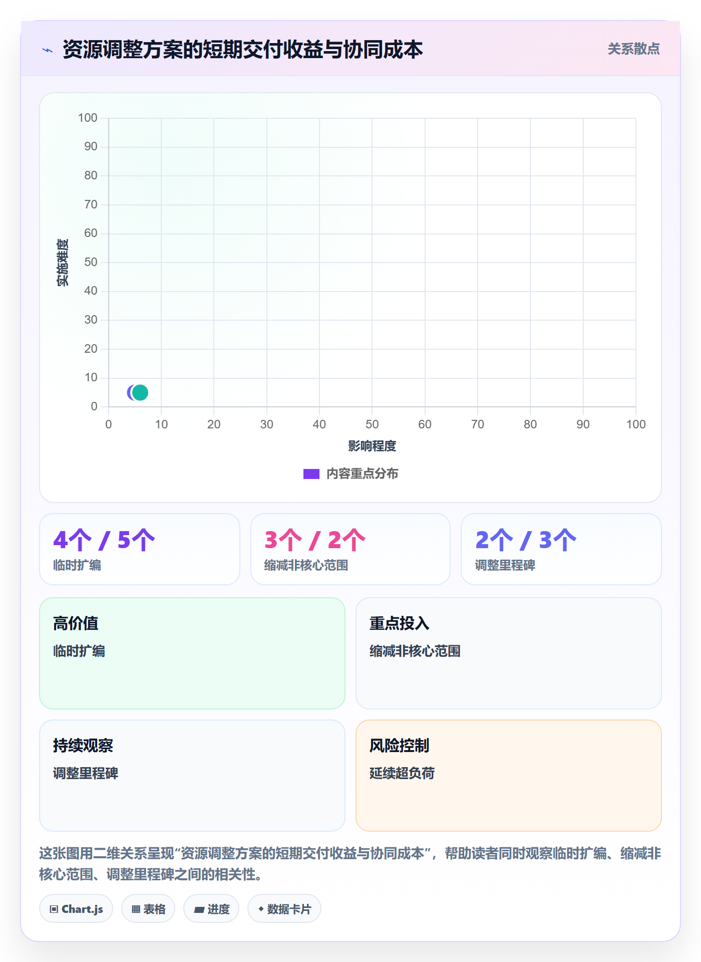 角色落地方案：项目负责人开展资源管理的协同管理案例解析