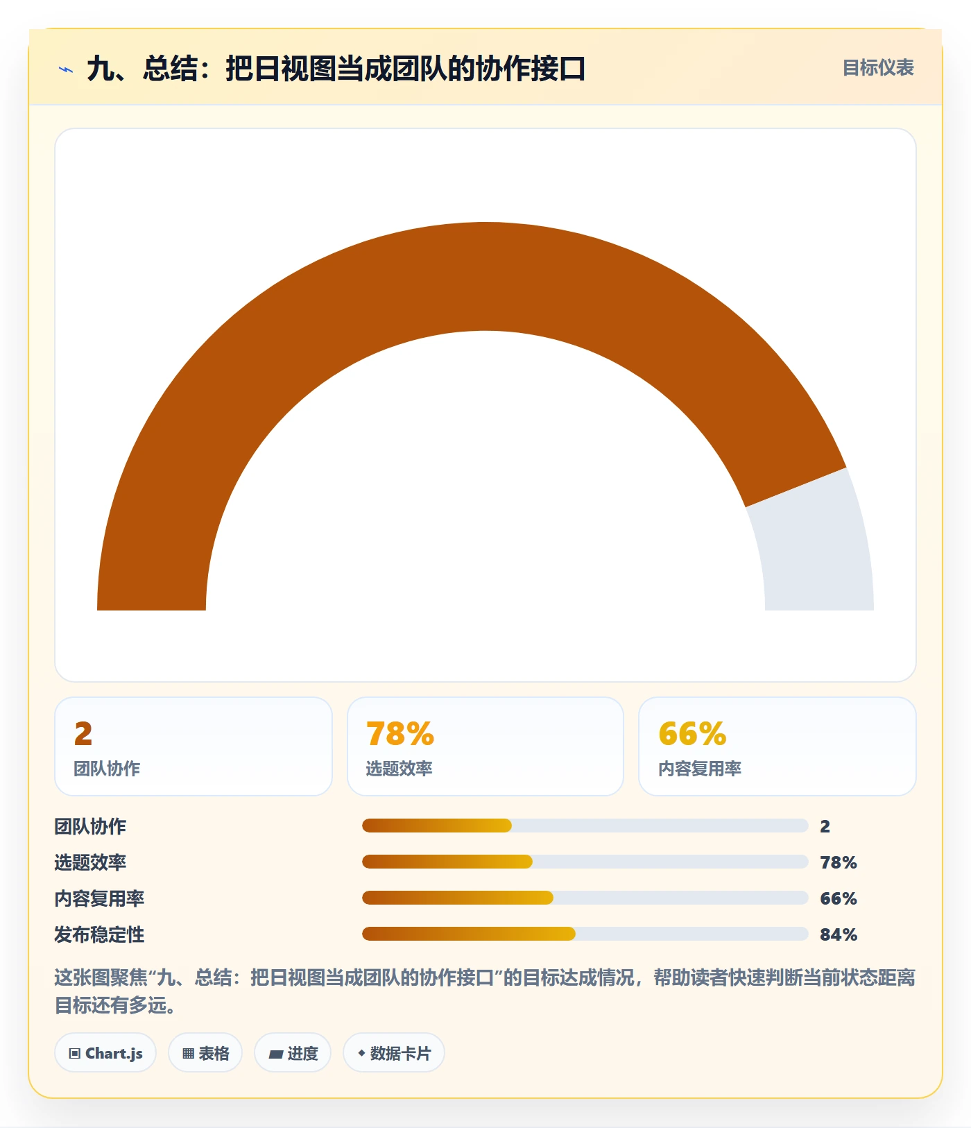 九、总结:把日视图当成团队的协作接口