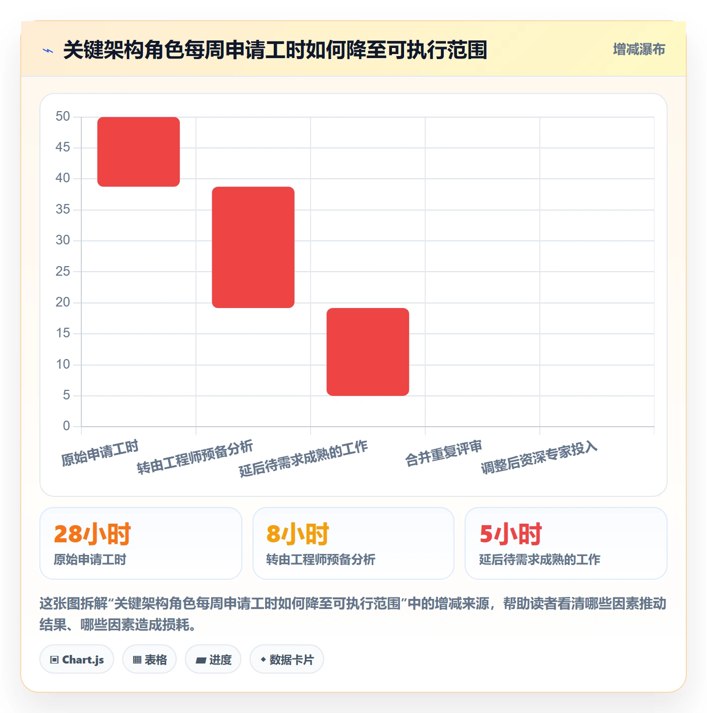 产能最佳实践:PMO资源负载实操方法,常见问题