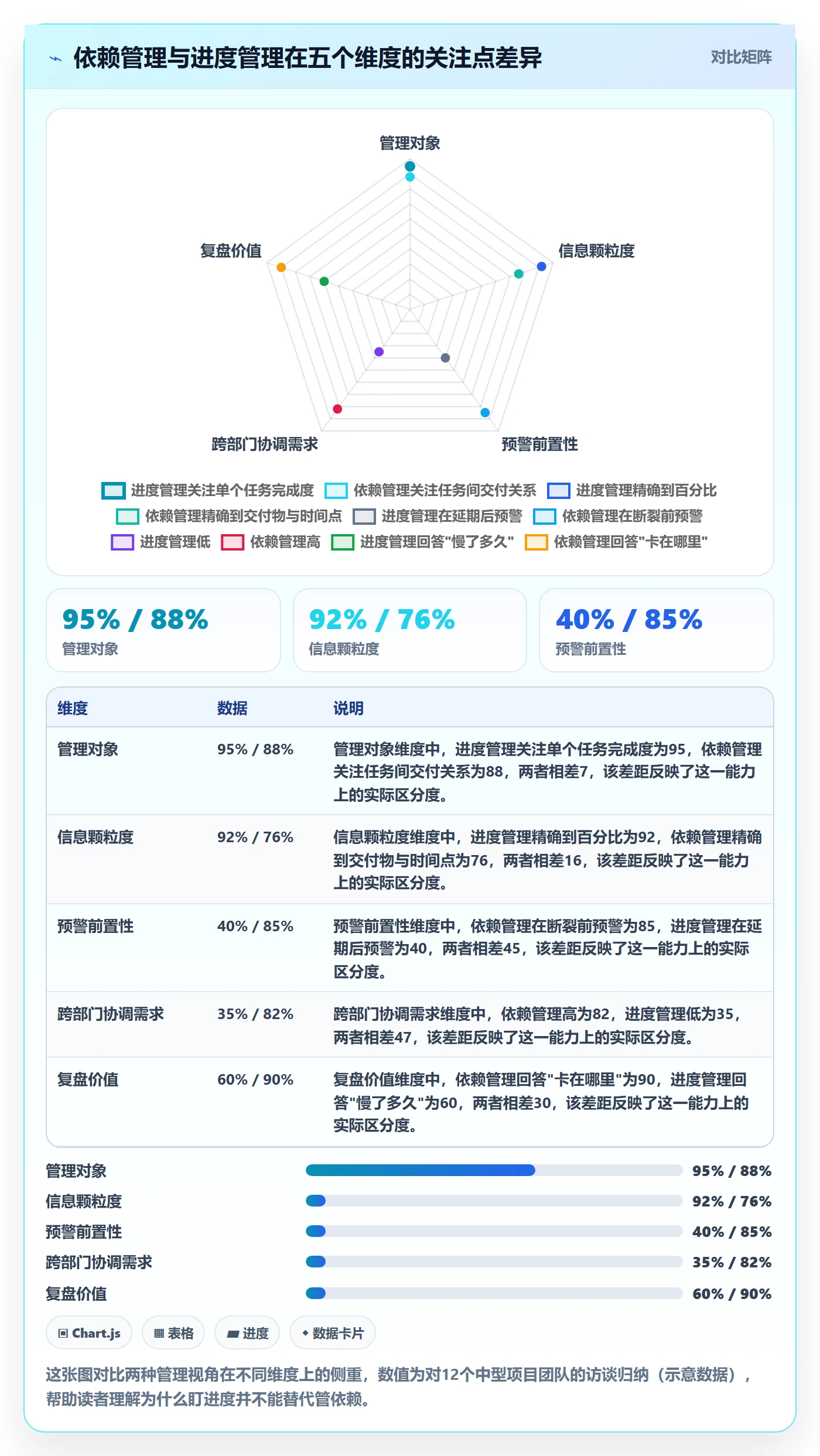 任务依赖如何做好依赖关系？企业管理者入门指南与操作步骤