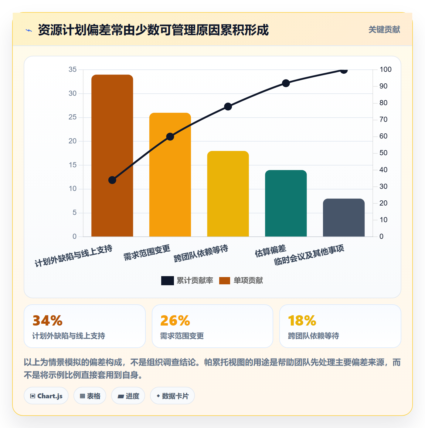 资源负载落地方案:研发团队开展人力资源计划的流程优化案例解析