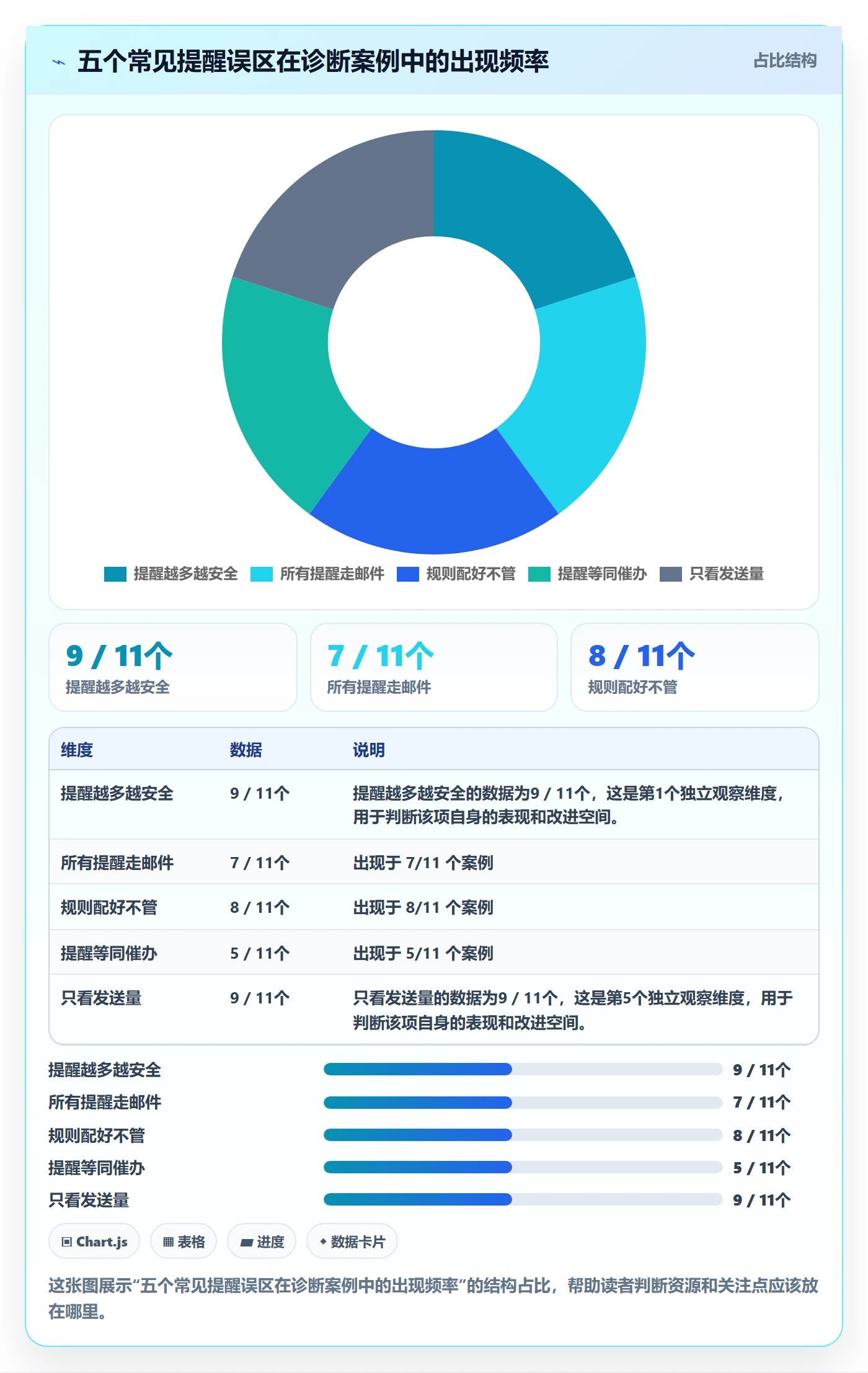 到期提醒流程与规范:管理层任务提醒效率提升关键指标