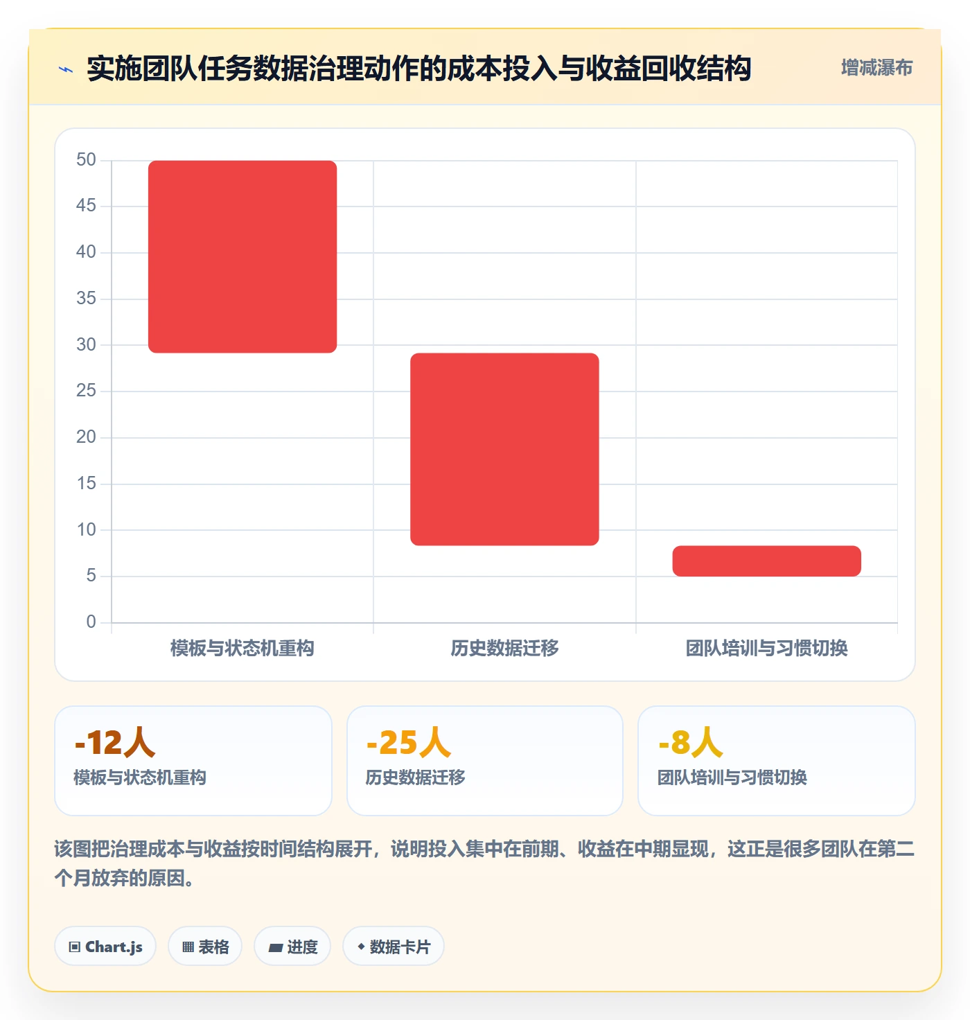 事项实操方法：实施团队提升任务管理效率的数据分析方法与模板