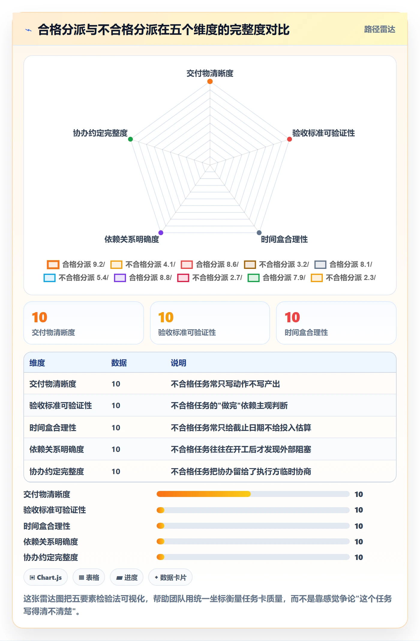 任务分派协办全流程:研发团队入门指南与一文讲清