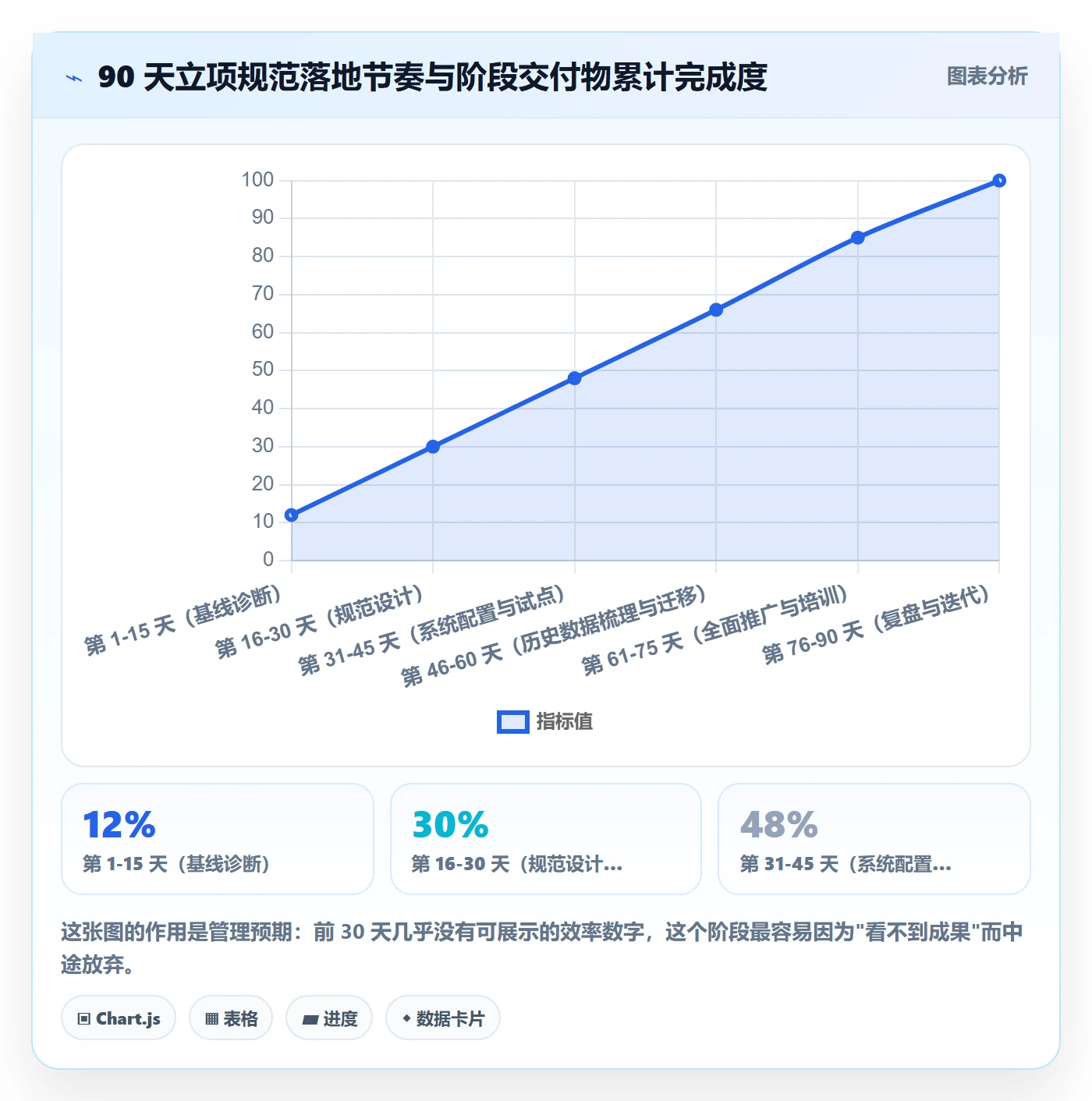 项目目标流程与规范:管理层项目立项效率提升关键指标