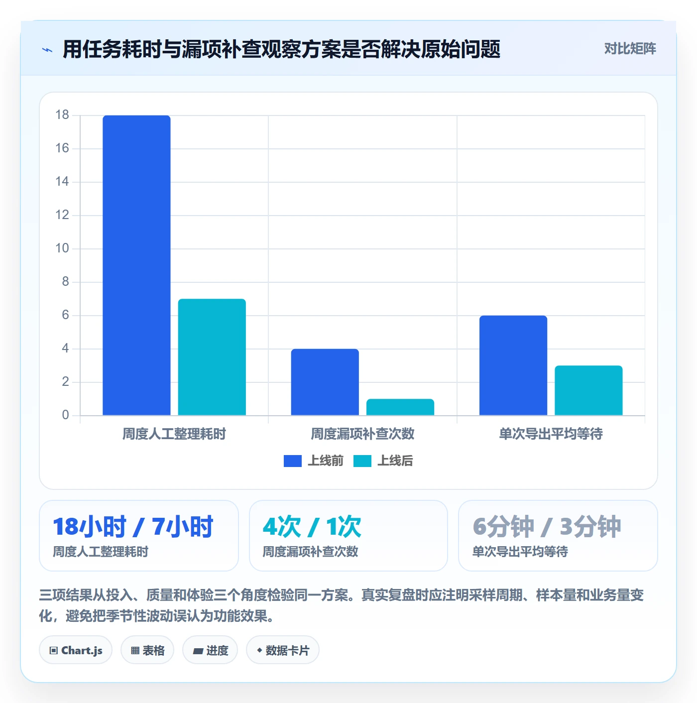 需求收集怎么做?研发团队协同管理:需求管理从0到1