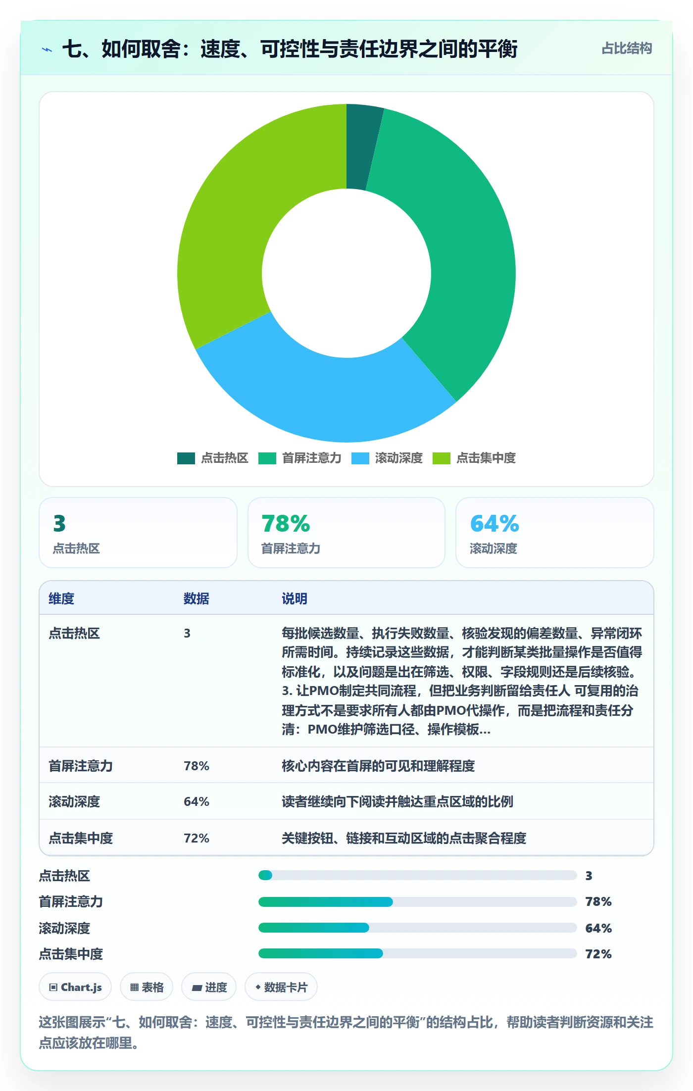 七、如何取舍:速度、可控性与责任边界之间的平衡