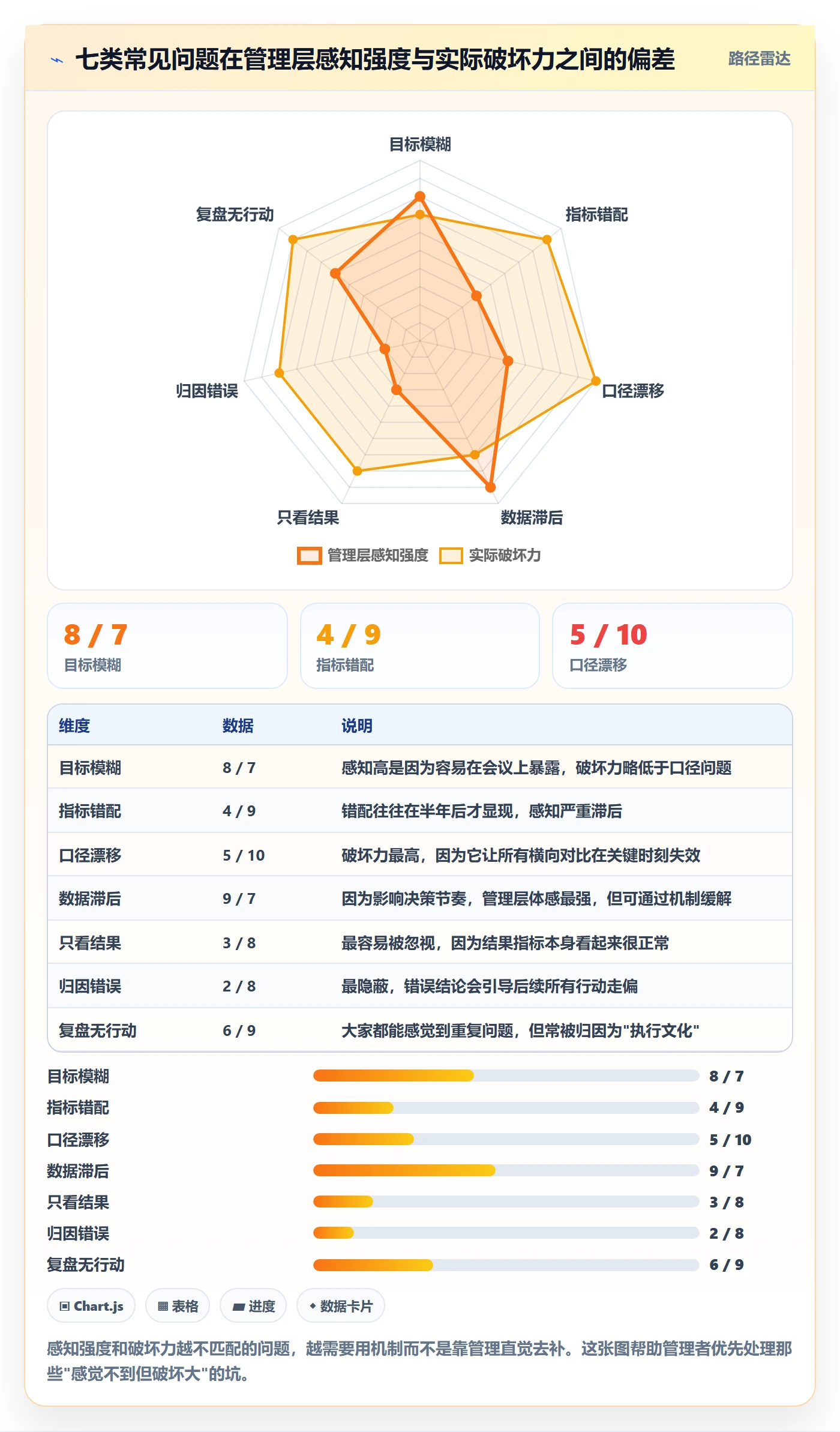 项目目标最佳实践:企业管理者项目目标数据分析,常见问题