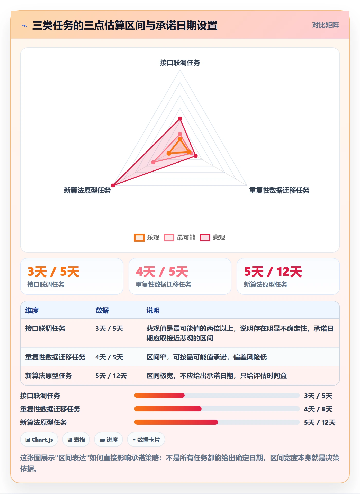 预计工期最佳实践:PMO任务属性落地方案,常见问题
