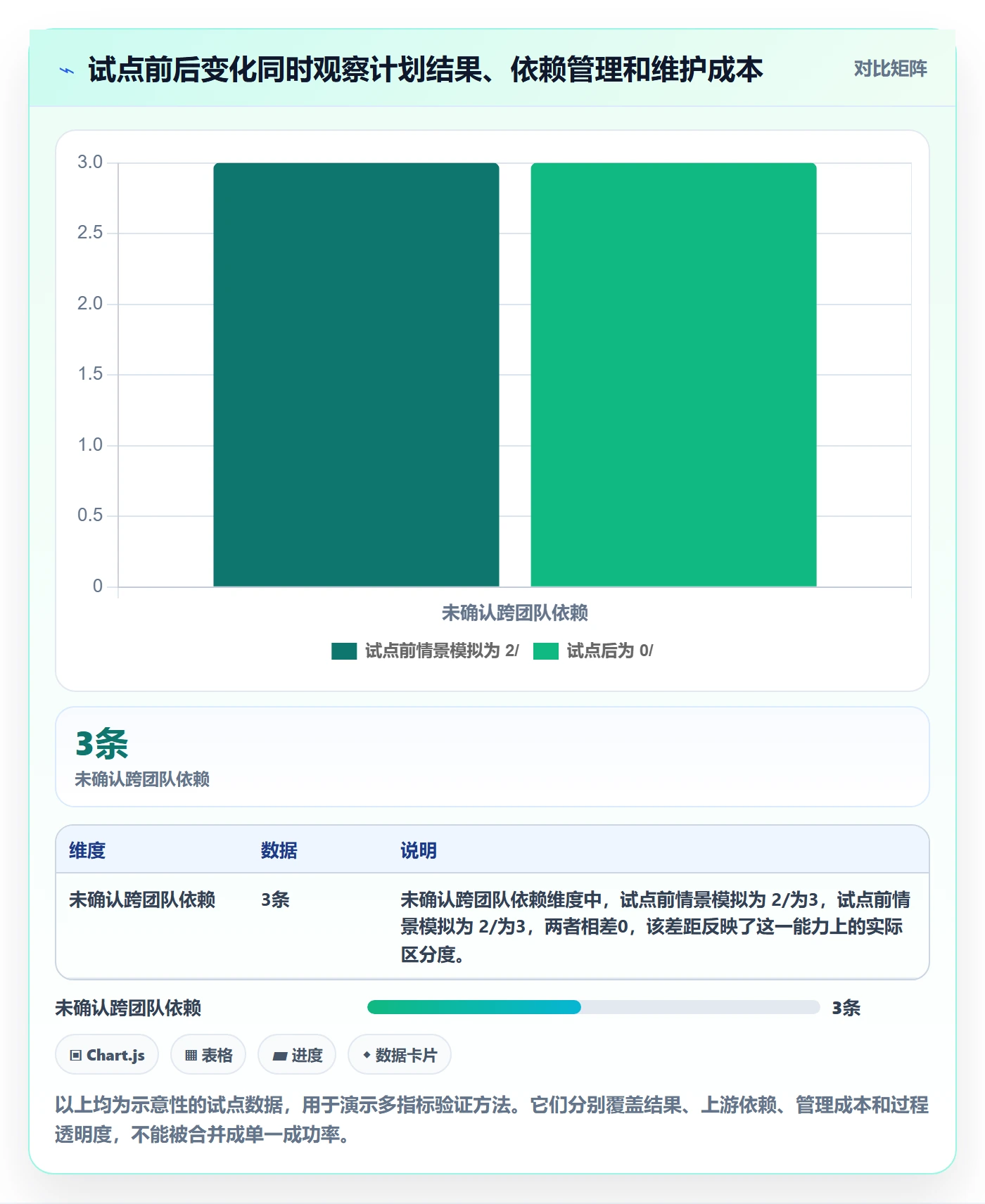 任务日历管理方法大全:项目经理日历视图流程优化落地清单