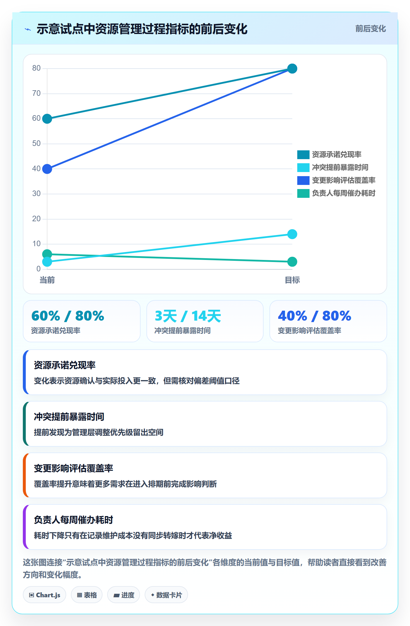 资源管理团队教程:项目负责人制度设计,避坑指南