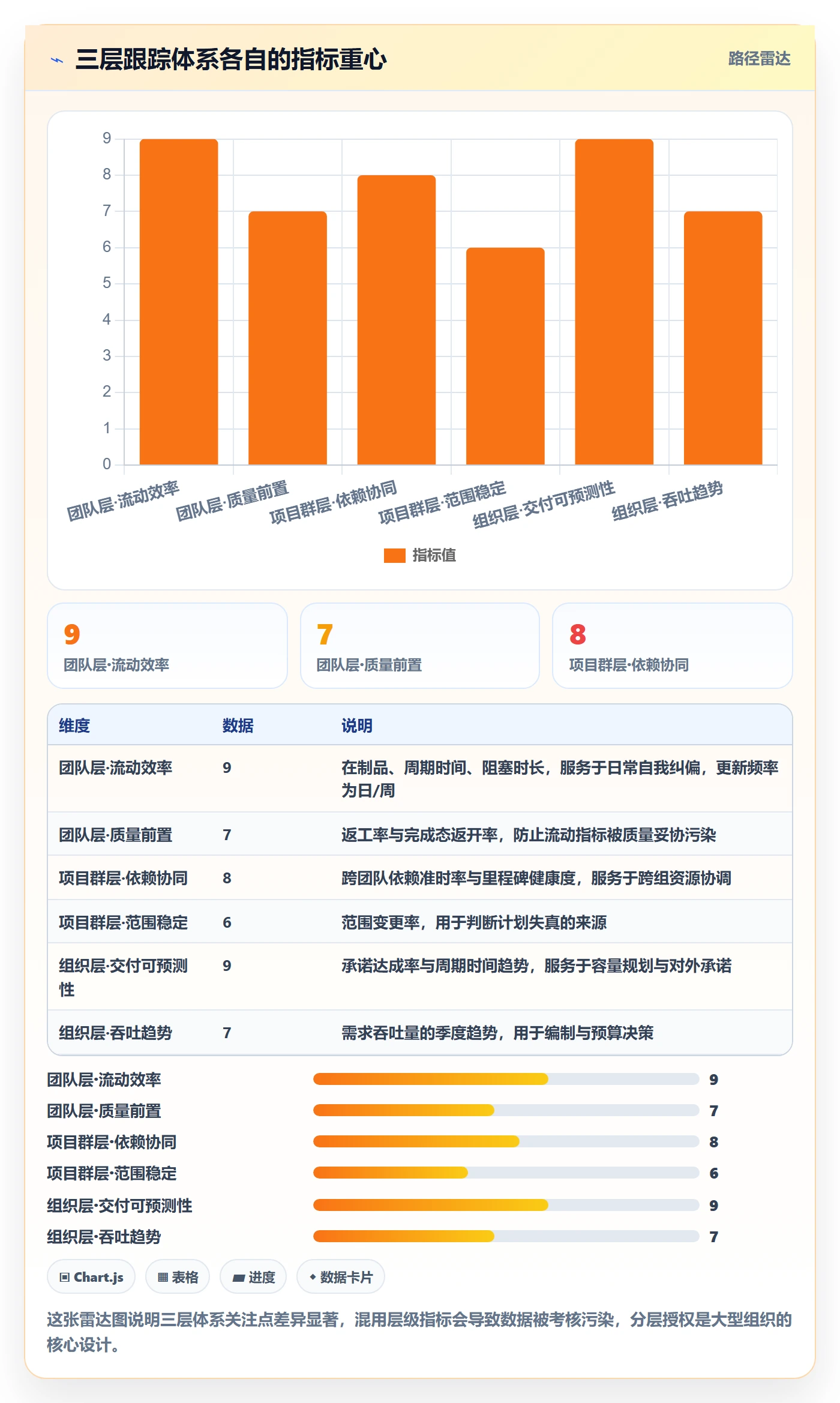 跟踪流程与规范:研发团队进度跟踪协同管理关键指标