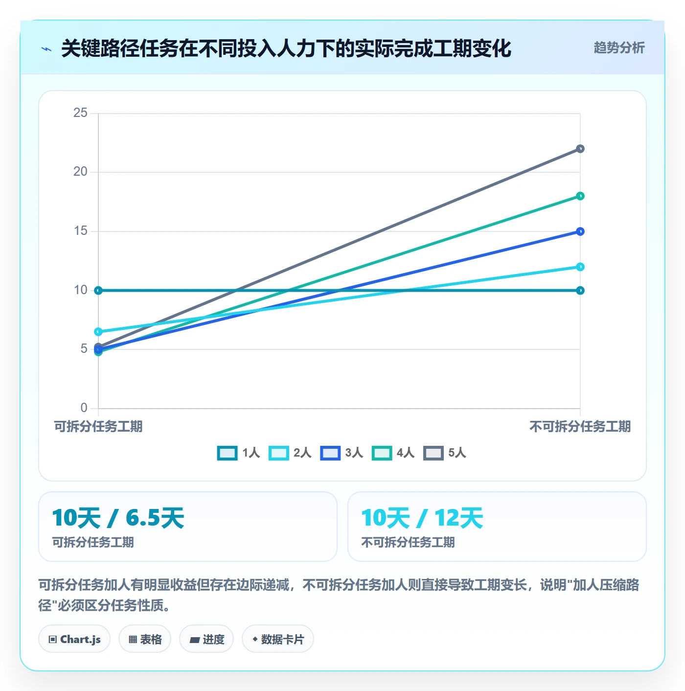 关键路径实操方法：研发团队提升任务依赖效率的实操方法方法与模板