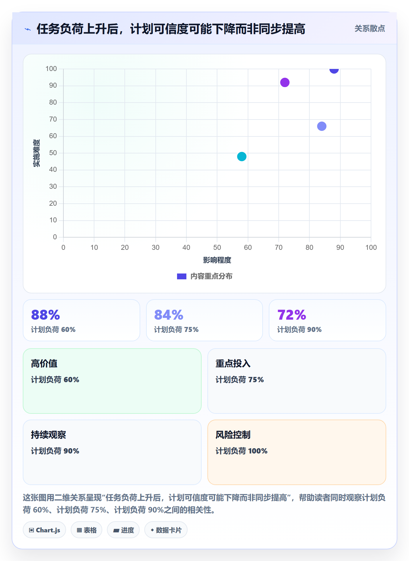 资源管理人员教程：实施团队协同管理，避坑指南