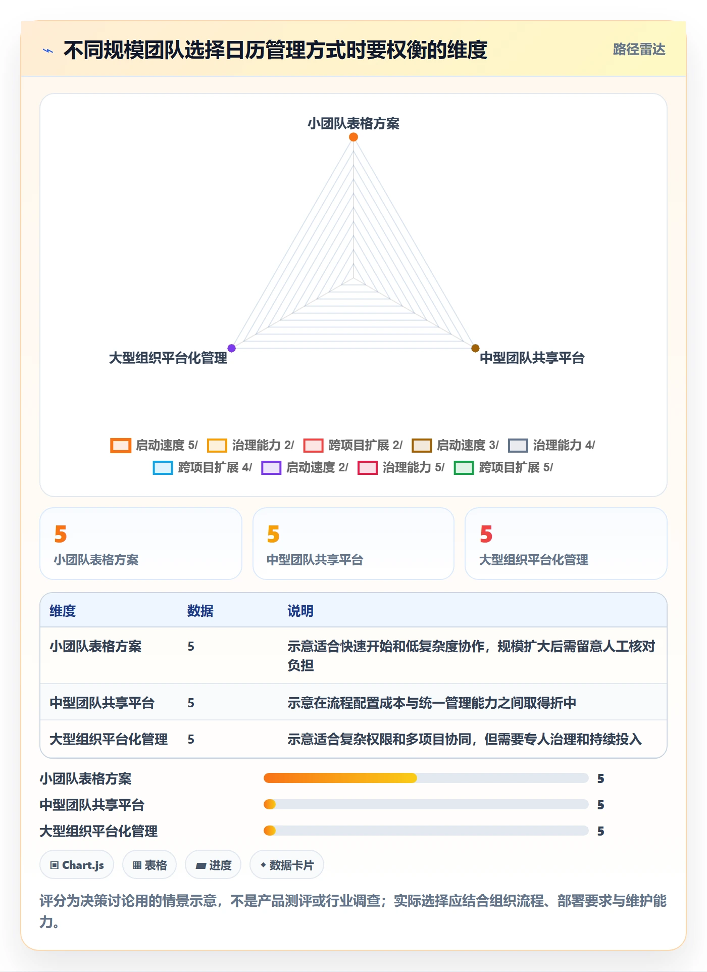 日历视图周视图全流程:实施团队协同管理与一文讲清