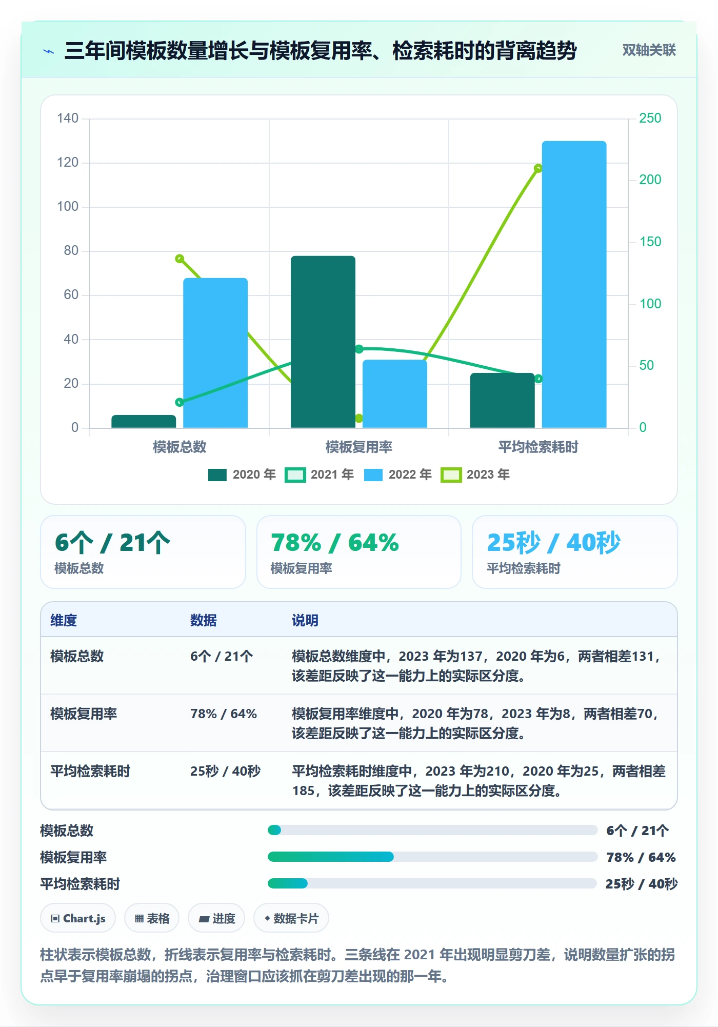 模板阶段流程与规范:产品经理项目模板协同管理关键指标