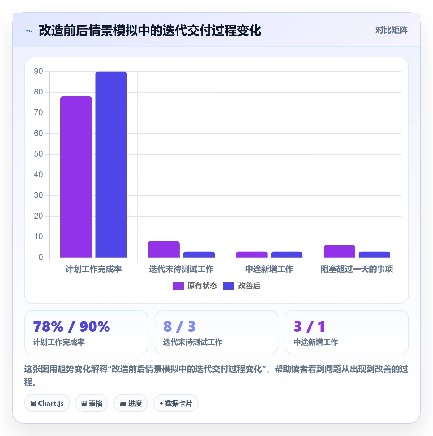 Sprint落地方案:项目经理开展迭代管理的实操方法案例解析