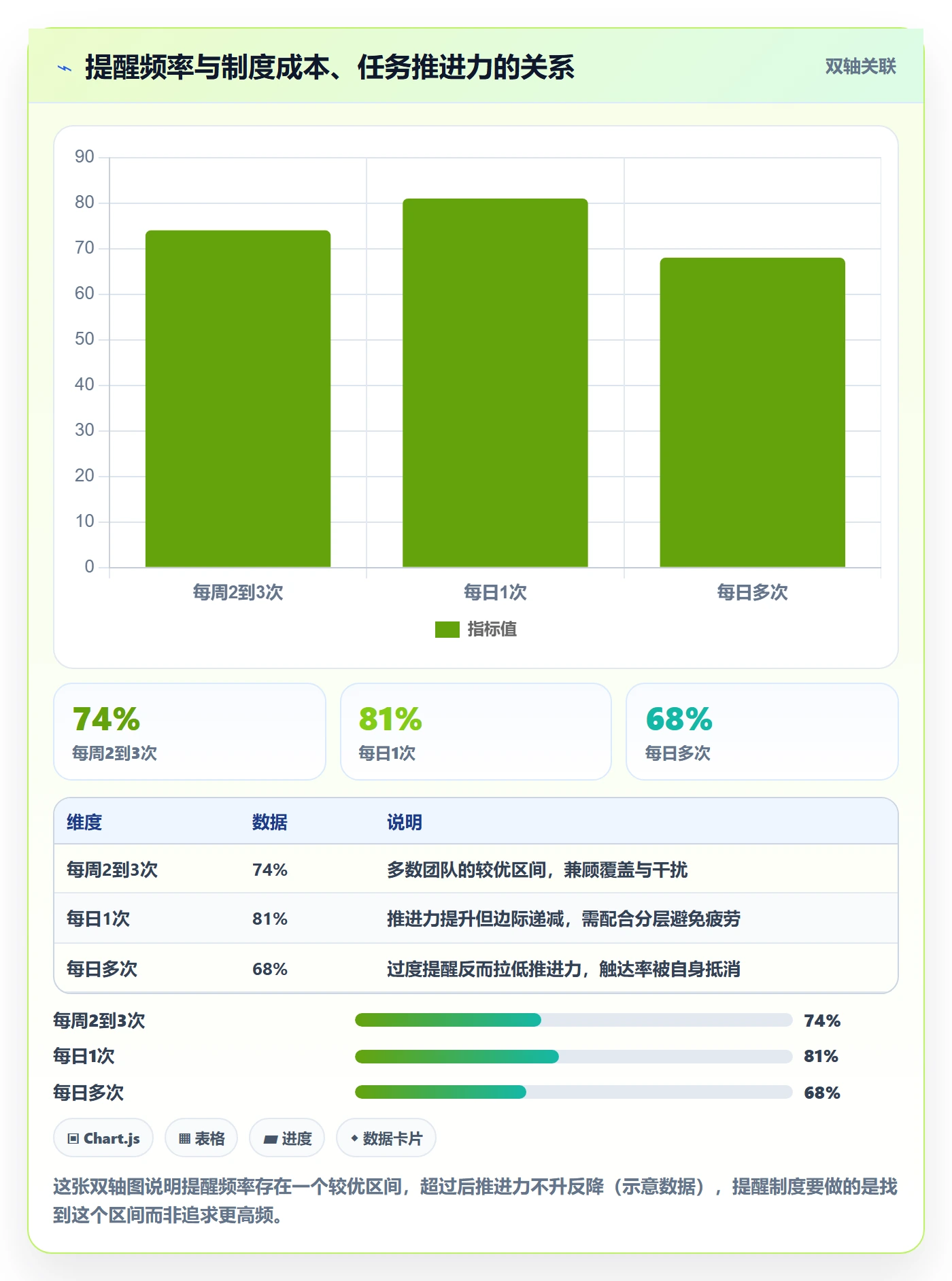 提前提醒管理指南：企业管理者如何做好任务提醒，制度设计全流程
