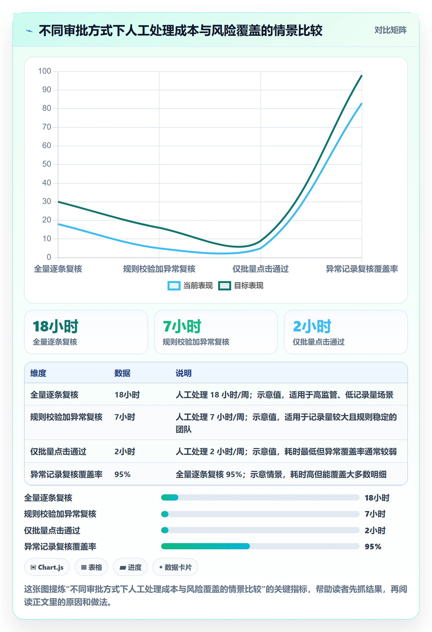 工时表如何做好审批?PMO风险控制与操作步骤