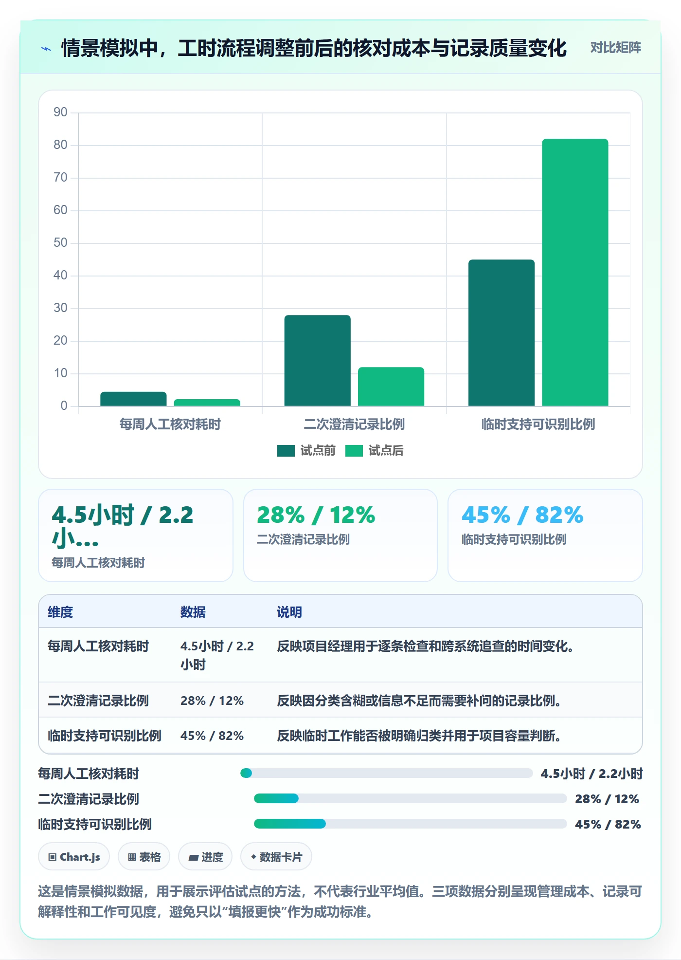日报工时实操方法：项目经理提升工时表效率的协同管理方法与模板