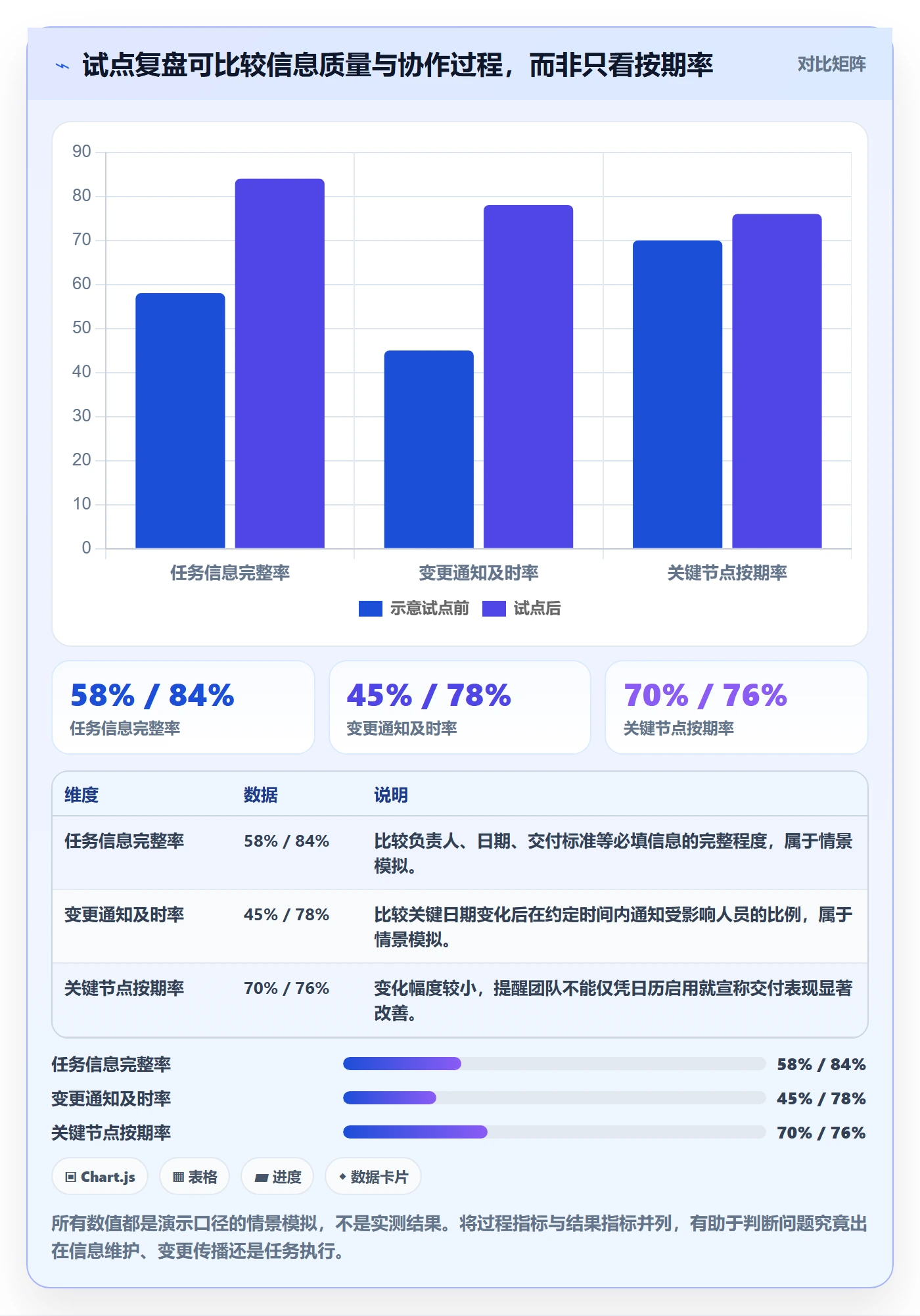 任务日历怎么做?跨部门团队流程优化:日历视图从0到1