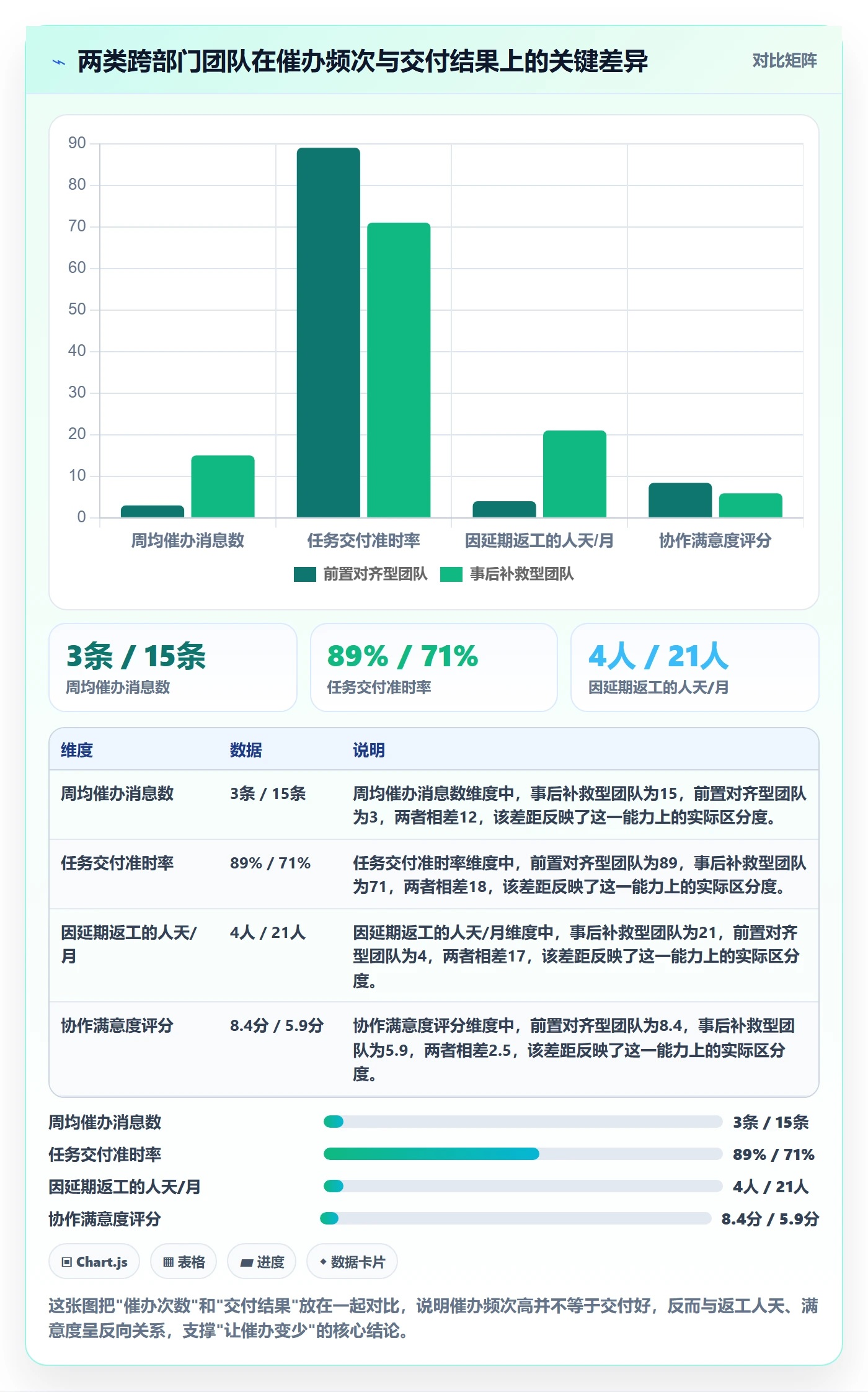 催办管理指南：跨部门团队如何做好任务提醒，协同管理全流程